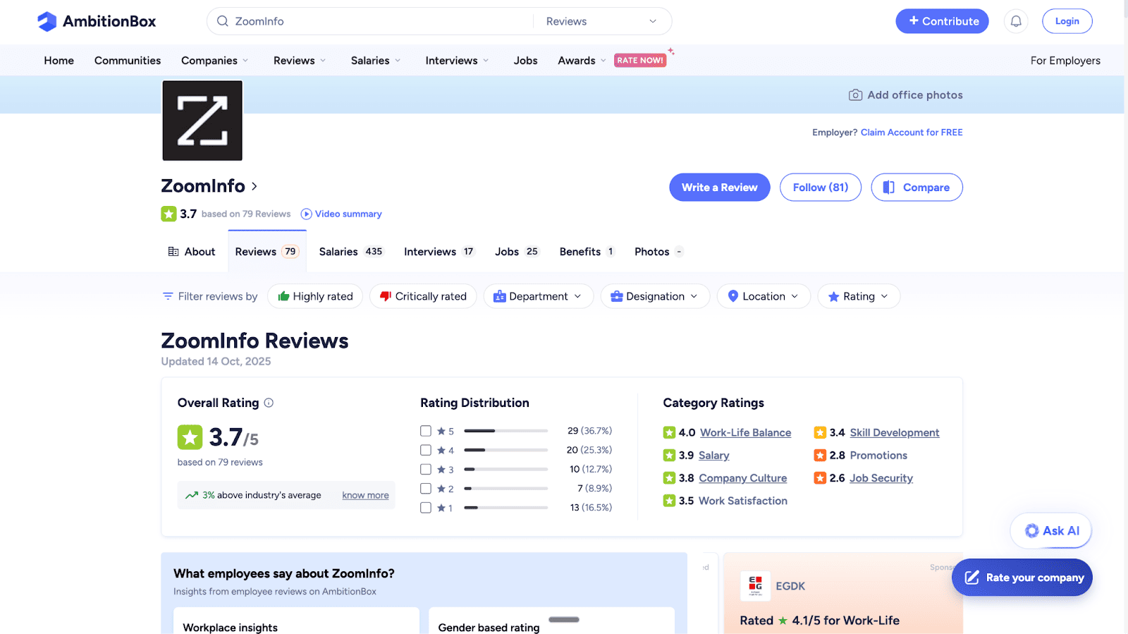 ZoomInfo's company profile on AmbitionBox features a distribution chart and category ratings alongside 79 employee reviews for the 3.7 overall score.