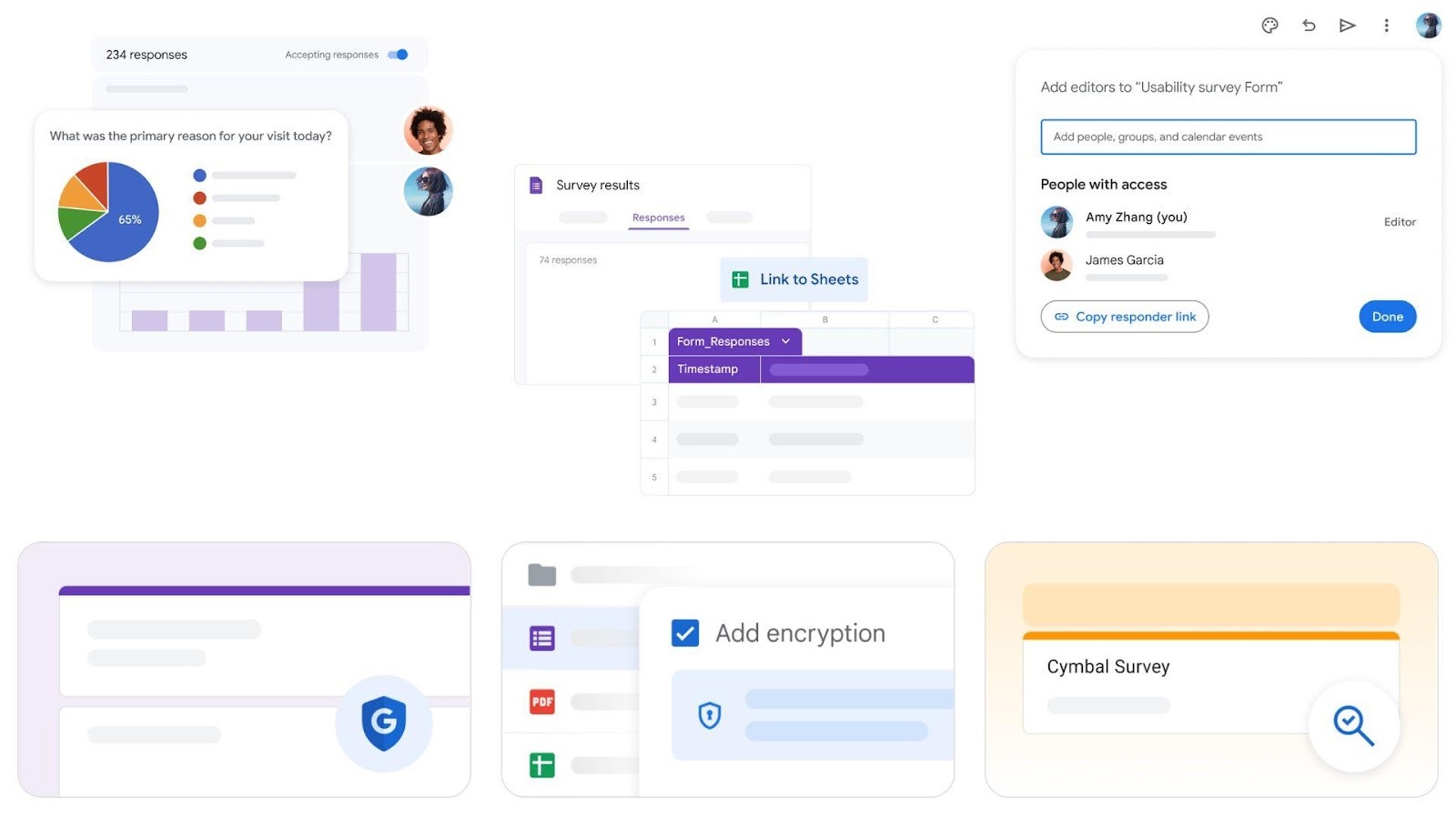 The Google Forms dashboard features collaboration settings and data export buttons to Google Sheets, allowing users to analyze results from their custom online forms securely.