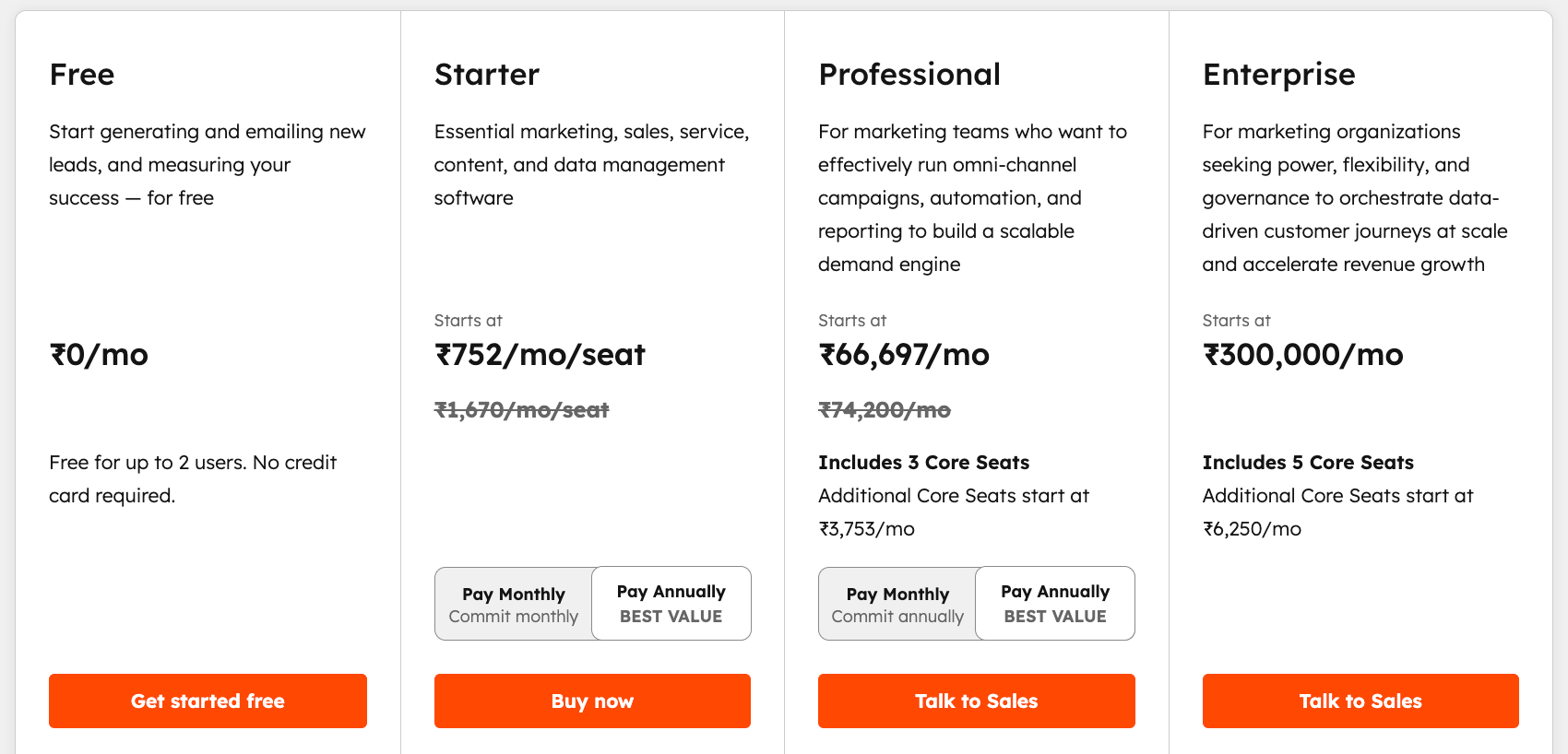 HubSpot Chat pricing
