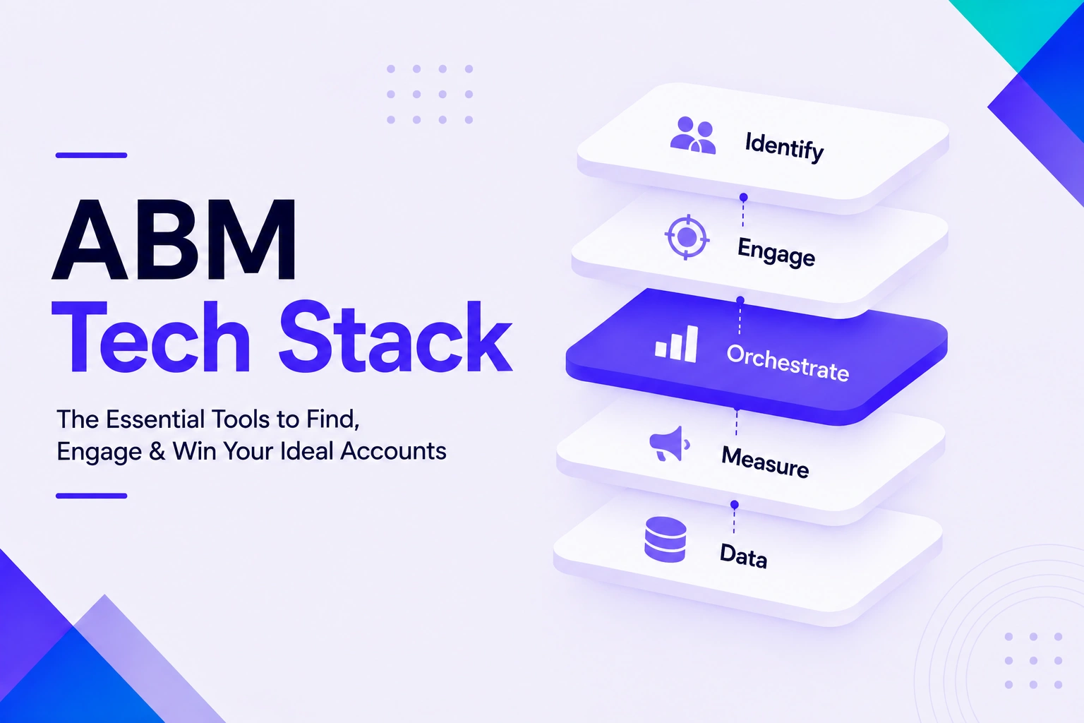 The ABM Tech Stack in 2026: Buying Committee Coverage and the Layers That Miss It