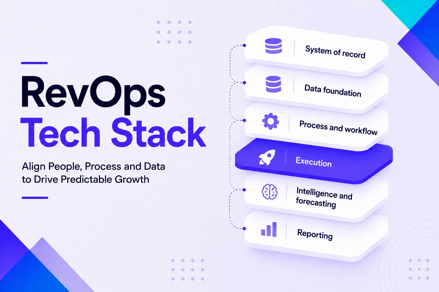The RevOps Tech Stack in 2026: Six Layers, and Where Revenue Actually Leaks
