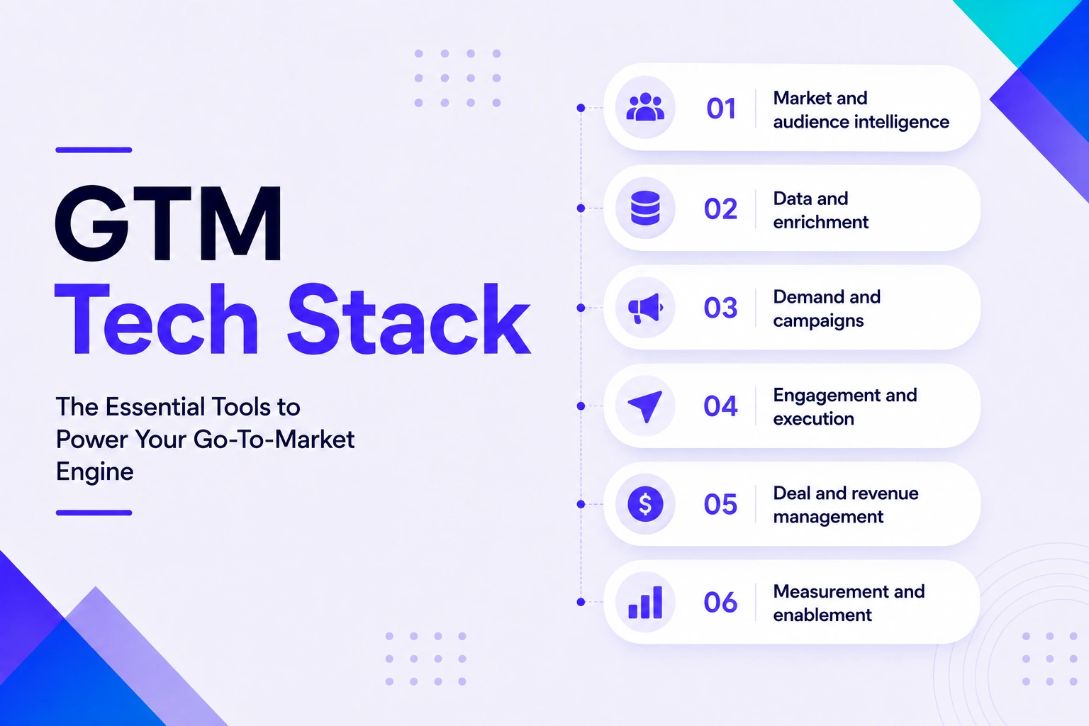 The GTM Tech Stack in 2026: Six Categories, Four Motions, and the Execution Gap