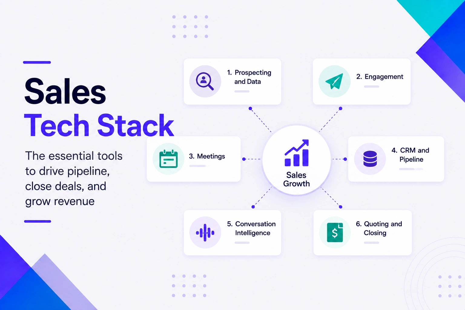 The Sales Tech Stack in 2026: Six Layers, and the Two Stacks Hiding Inside It