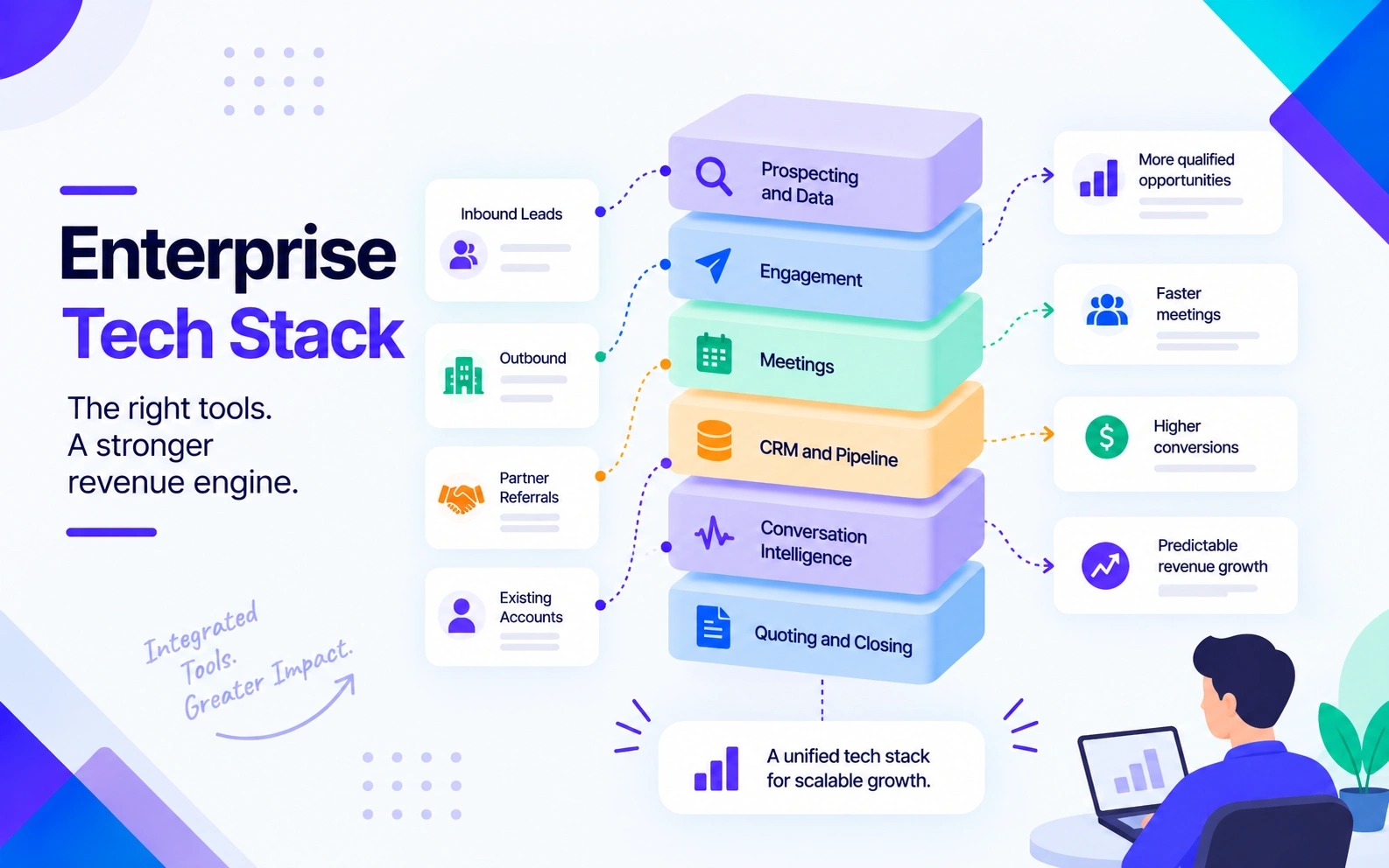The Enterprise Tech Stack in 2026: You Do Not Have Too Many Tools, You Have Too Many of the Same Tool