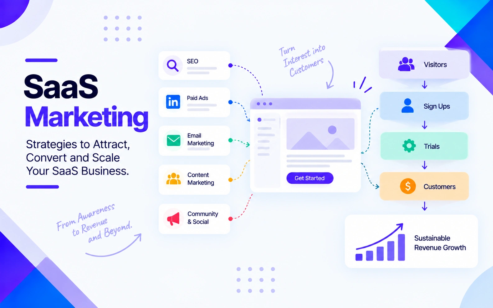 The SaaS Marketing Tech Stack in 2026: Five Lifecycle Stages, One Unrecognizable User