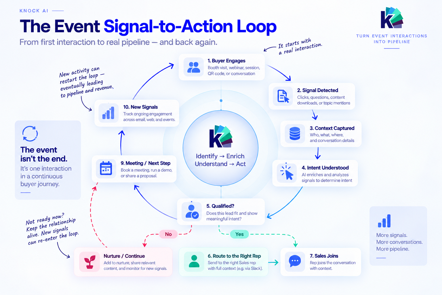 How to Engage Event Leads in Real Time