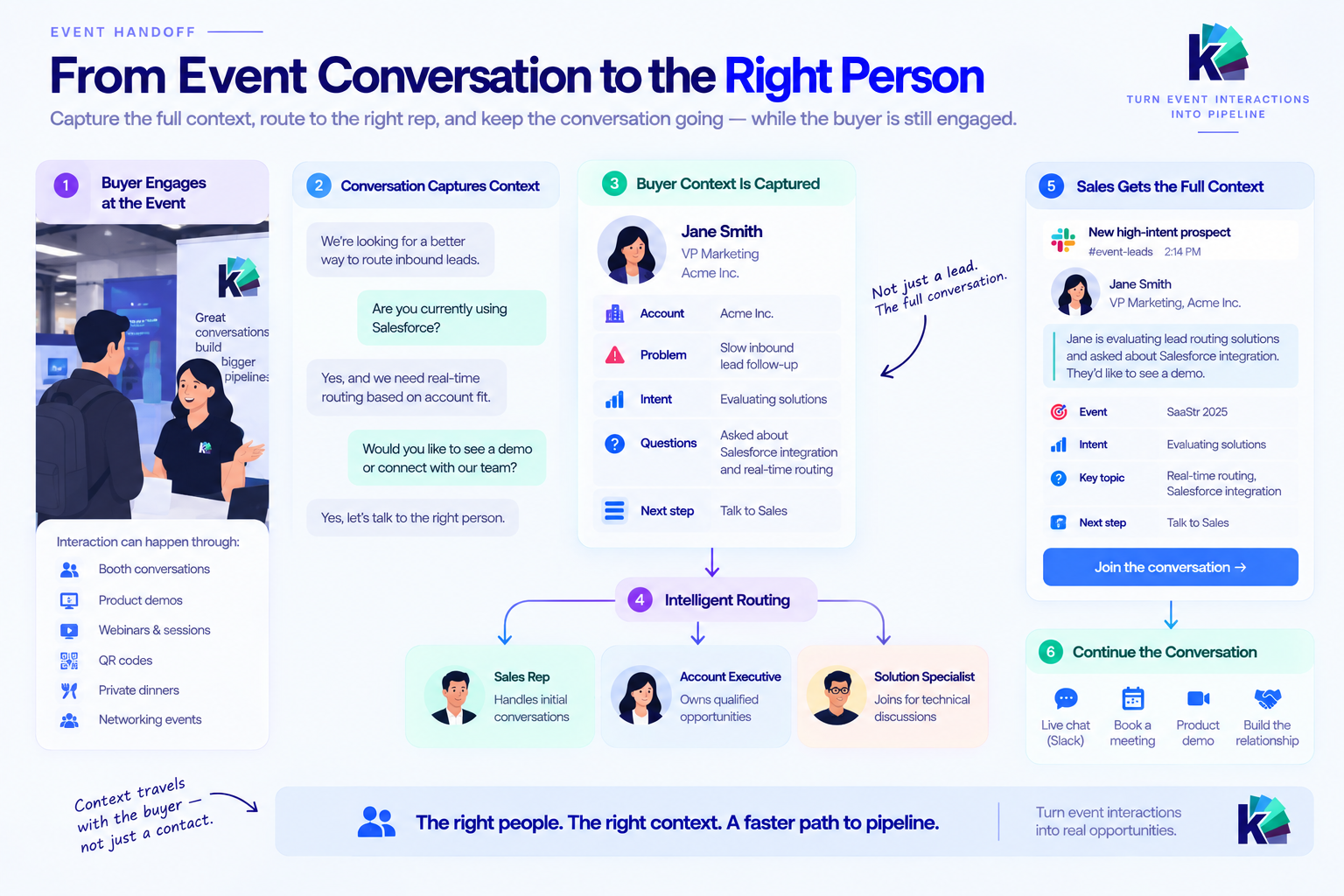 How to Connect With Your Sales Team While You're Still at the Event‍