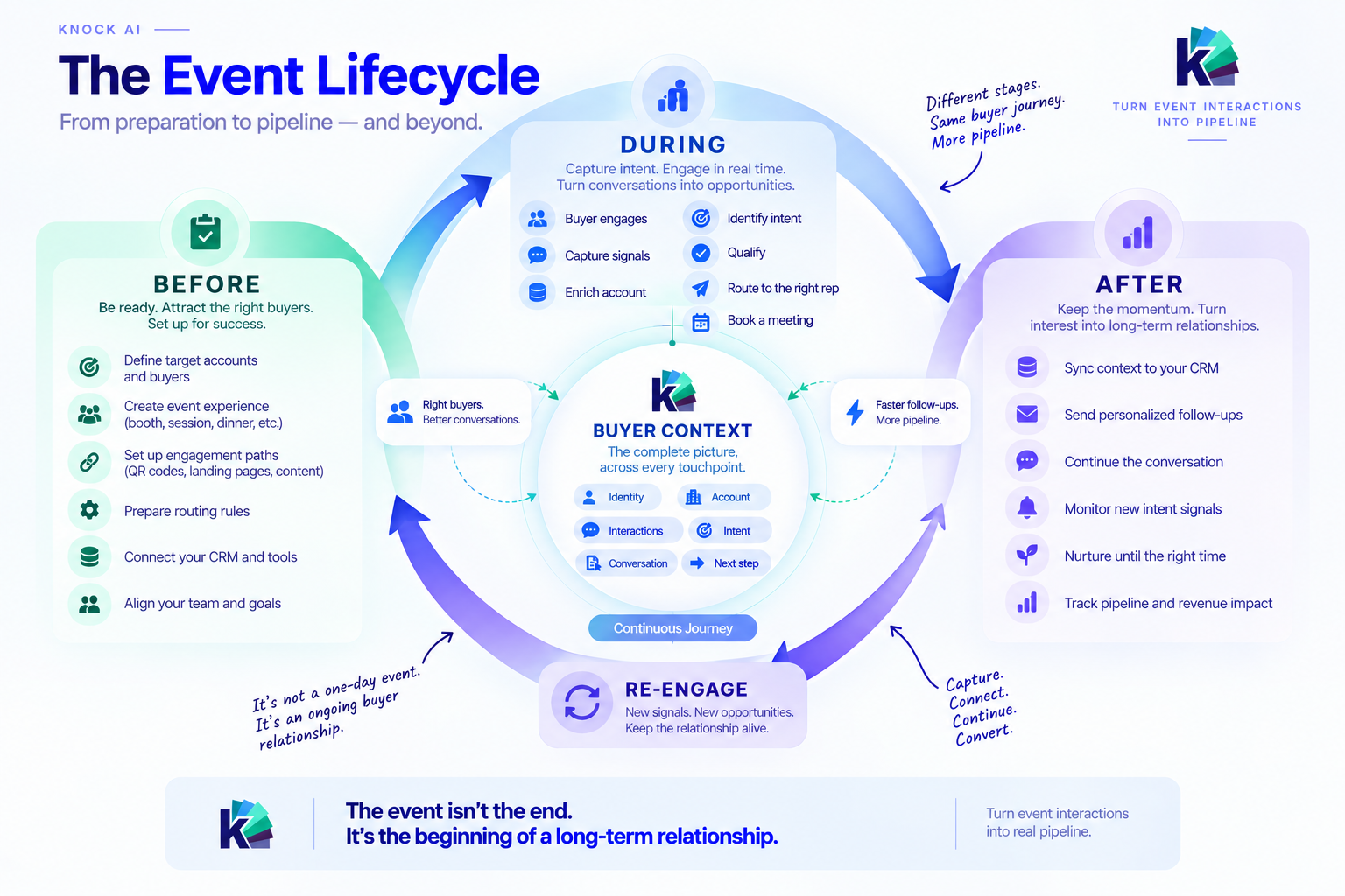 How Knock AI Turns Event Interactions Into Pipeline