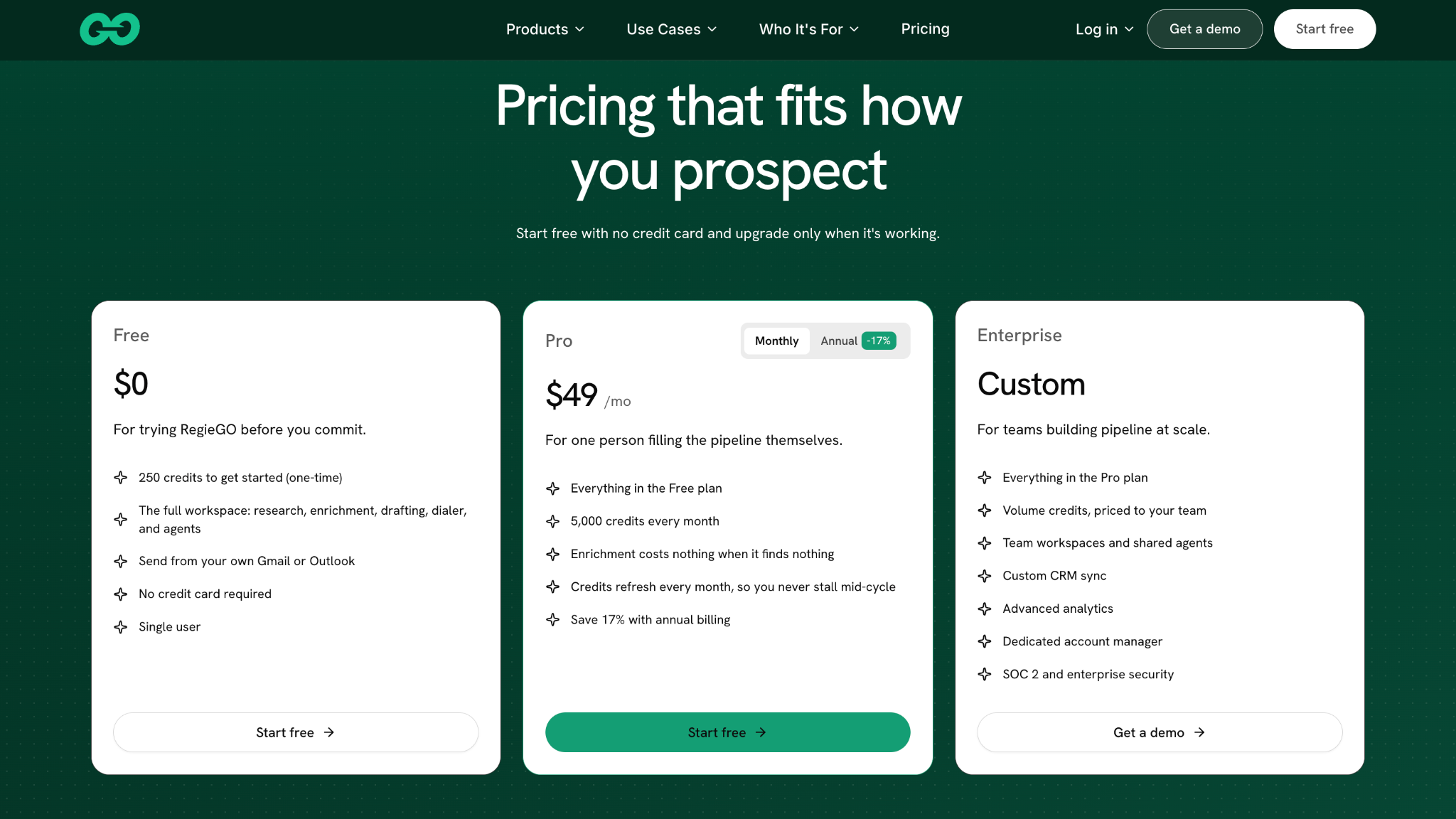 Regie Pricing