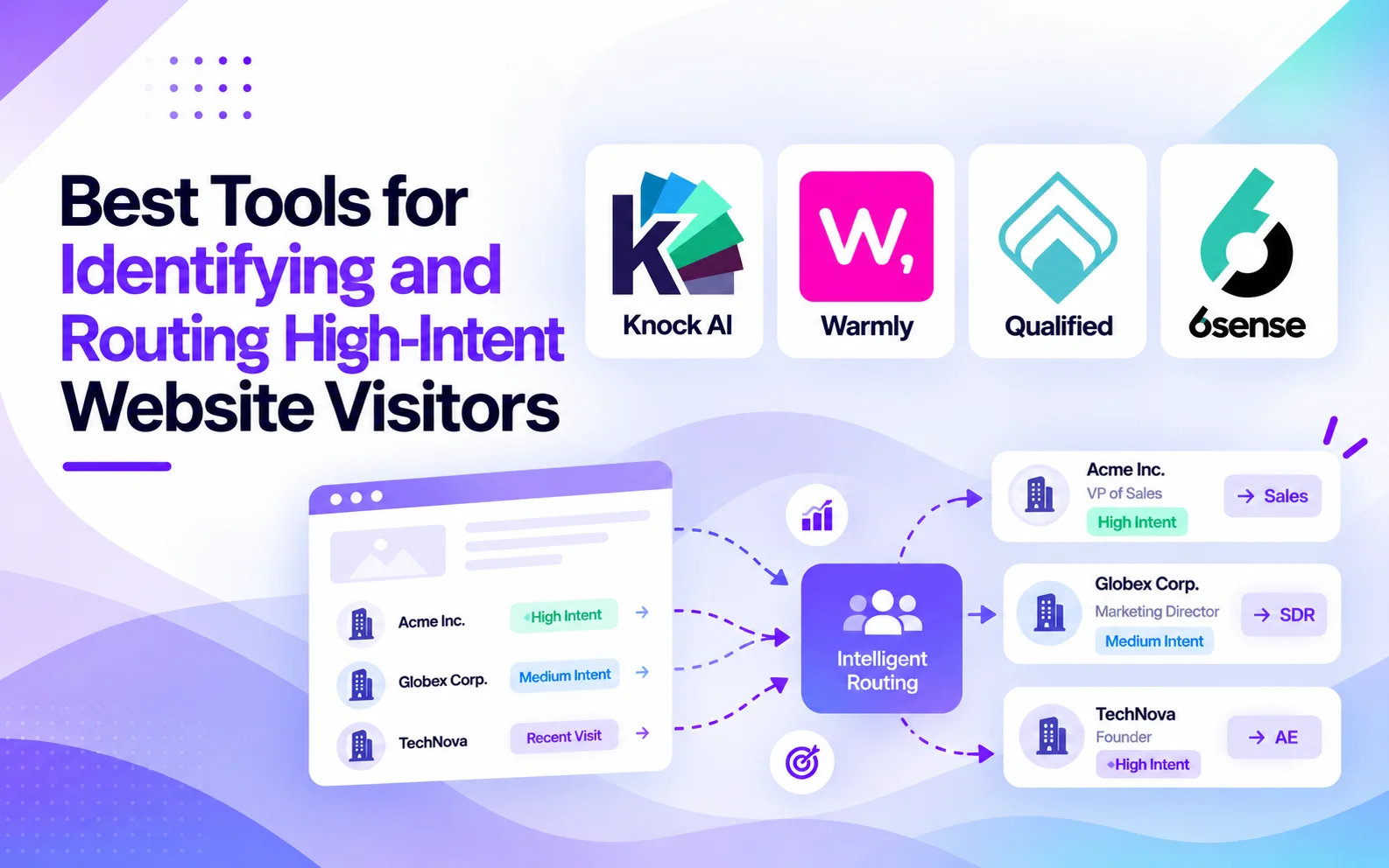 What Are the Best Tools for Identifying and Routing High-Intent Website Visitors?