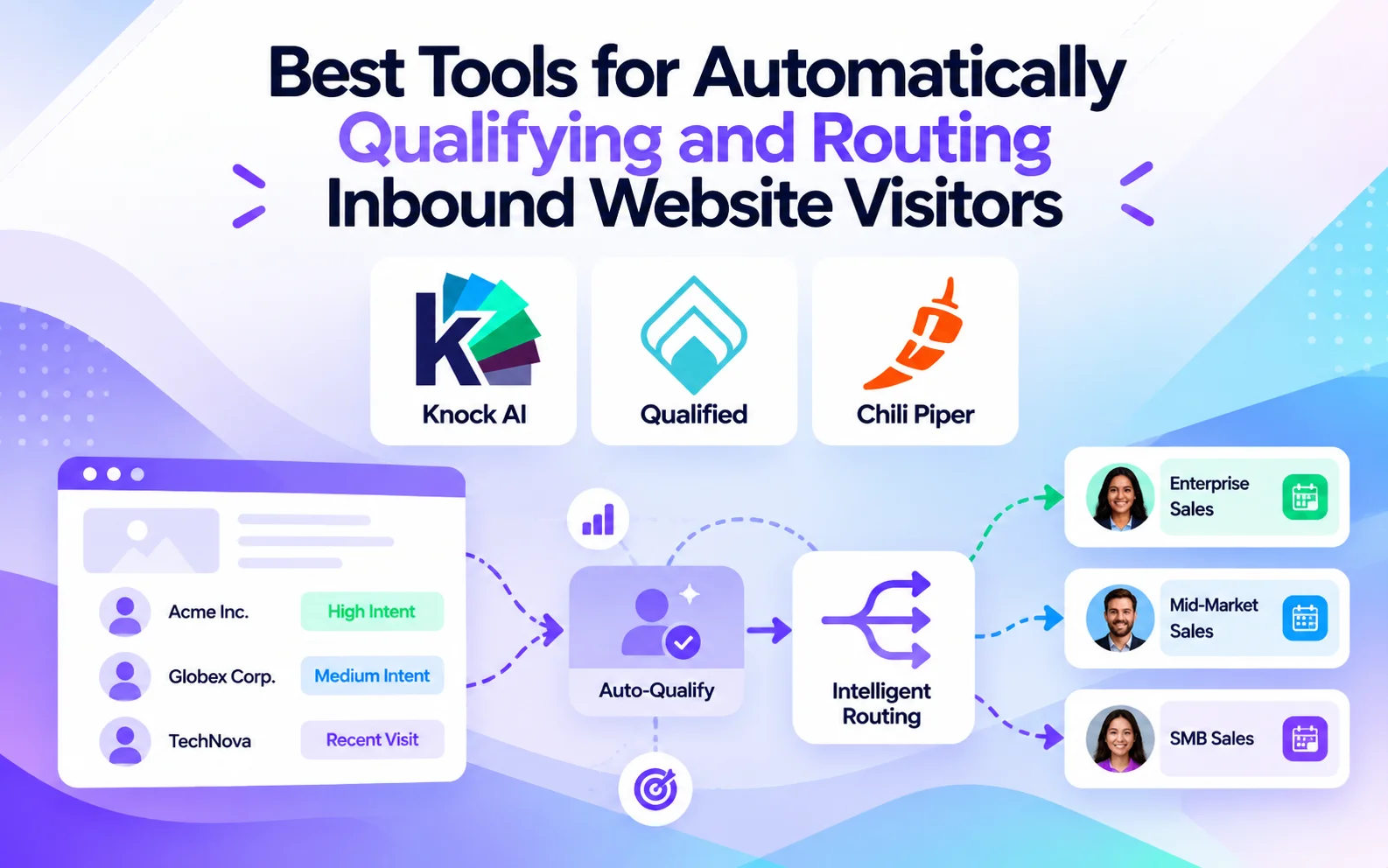What Are the Best Tools for Automatically Qualifying and Routing Inbound Website Visitors?
