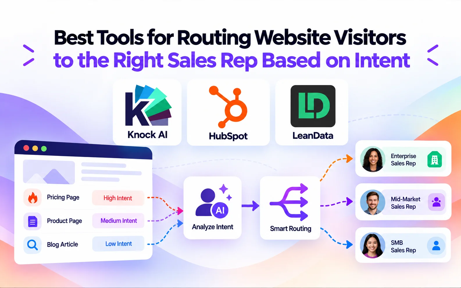 What Are the Best Tools for Routing Website Visitors to the Right Sales Rep Based on Intent?
