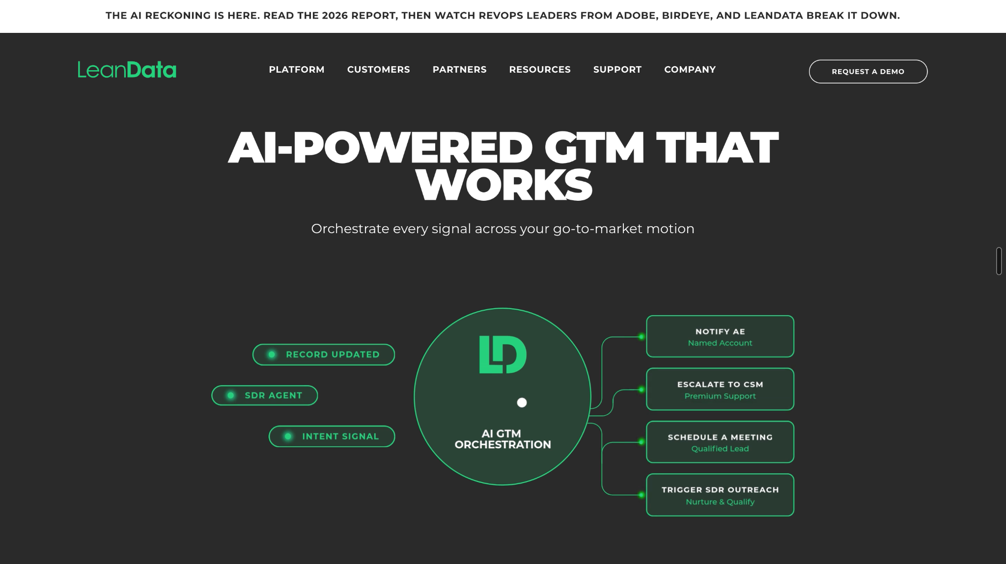 LeanData: Best for Enterprise Lead-to-Account Matching and Routing