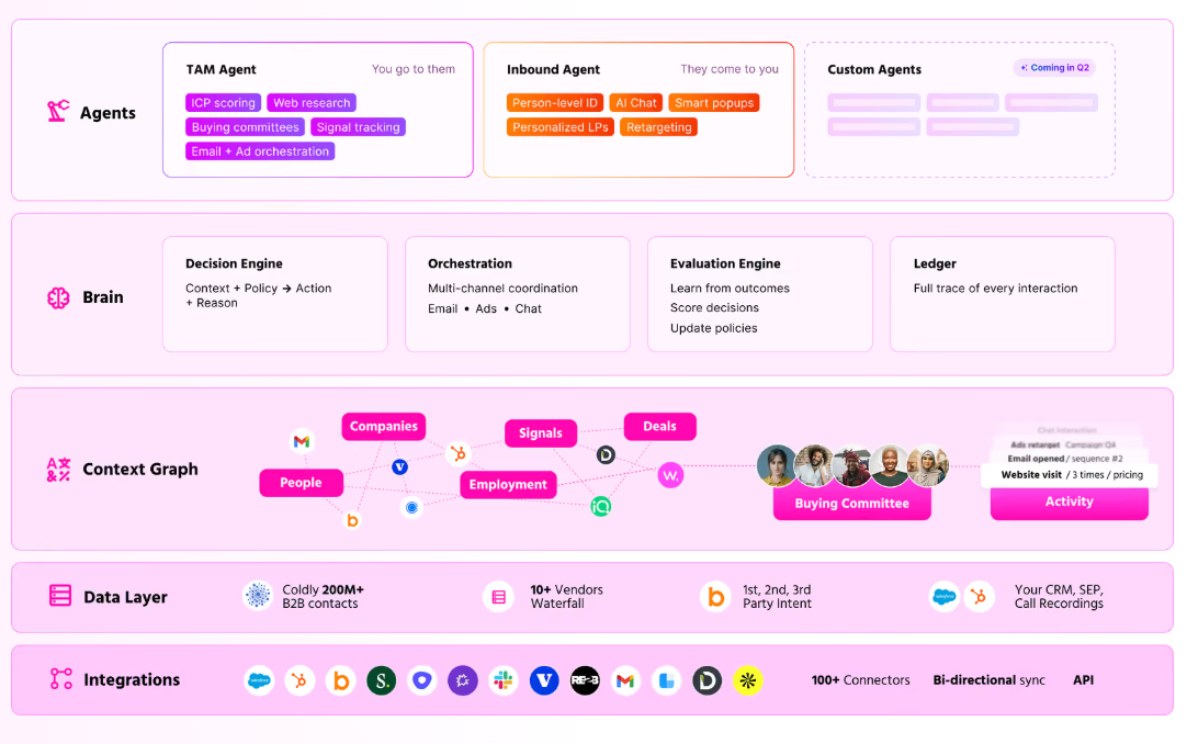 How does wamly ai works?