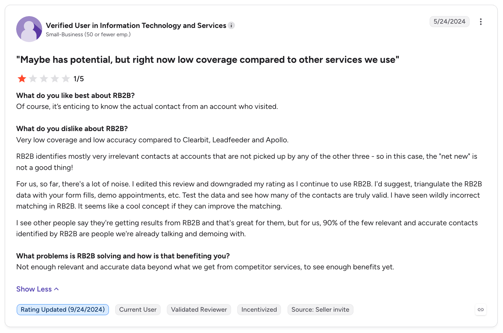 RB2B Review: Limited visitor identification coverage