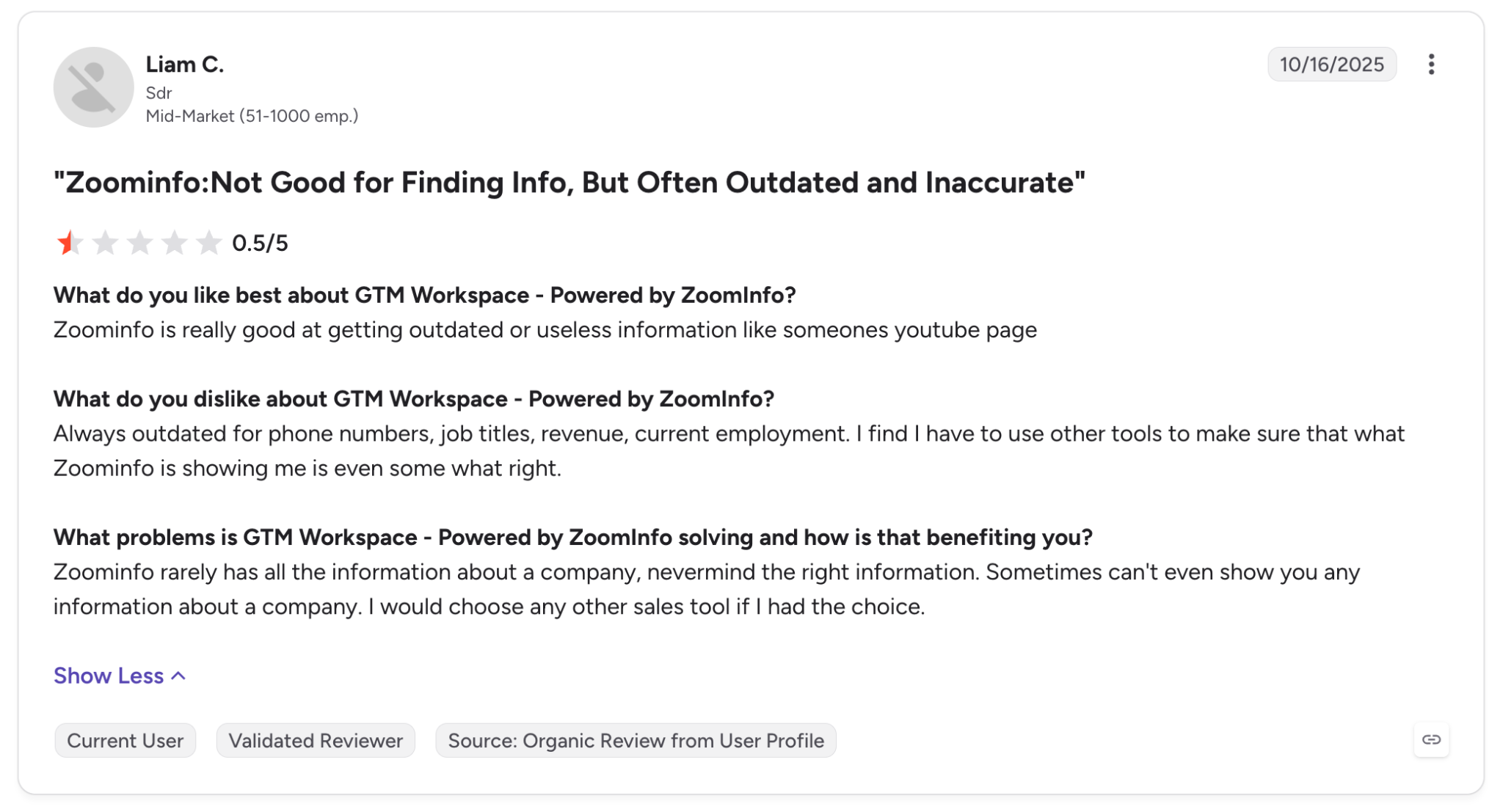 Contact and Company Data: Incorrect Emails, Phone Numbers, and Job Details