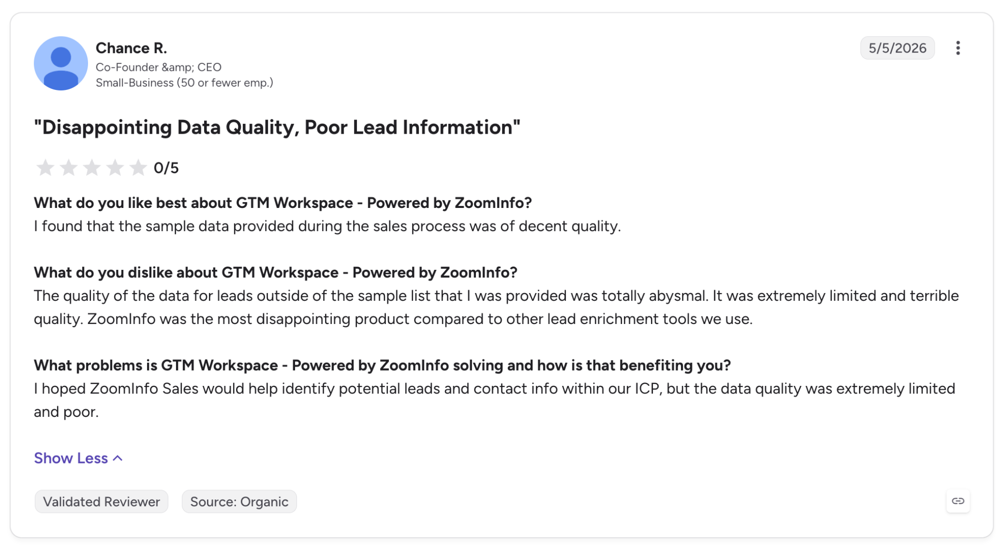 Contact and Company Data: Incorrect Emails, Phone Numbers, and Job Details