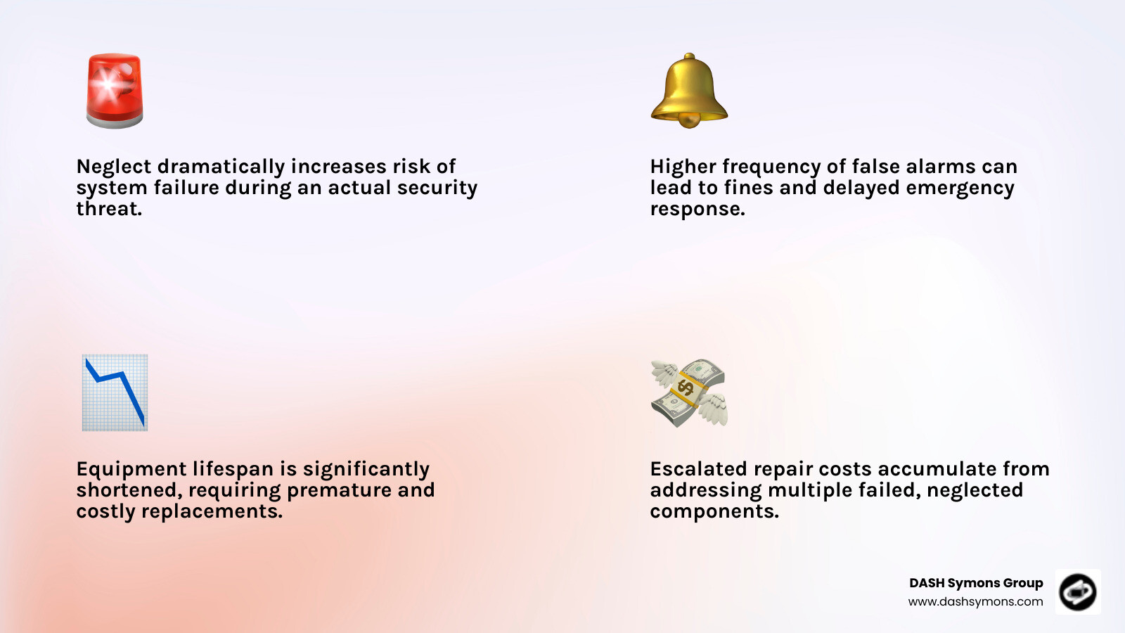 Infographic showing consequences of neglected alarm system maintenance including increased risk of system failure during break-ins, higher frequency of false alarms leading to fines and reduced emergency response, shortened equipment lifespan requiring premature replacement, and escalated repair costs from addressing multiple failed components simultaneously - alarm system maintenance infographic 4_facts_emoji_light-gradient Infographic showing consequences of neglected alarm system maintenance including increased risk of system failure during break-ins, higher frequency of false alarms leading to fines and reduced emergency response, shortened equipment lifespan requiring premature replacement, and escalated repair costs from addressing multiple failed components simultaneously - alarm system maintenance infographic 4_facts_emoji_light-gradient