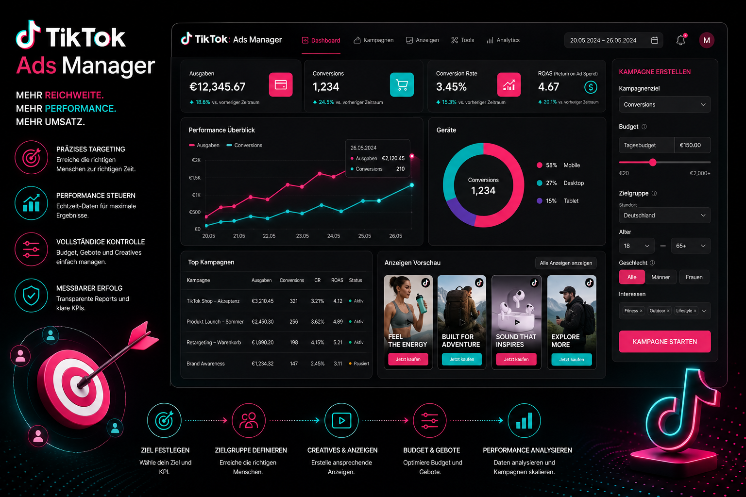 TikTok Ads Manager Kampagnensteuerung Dashboard