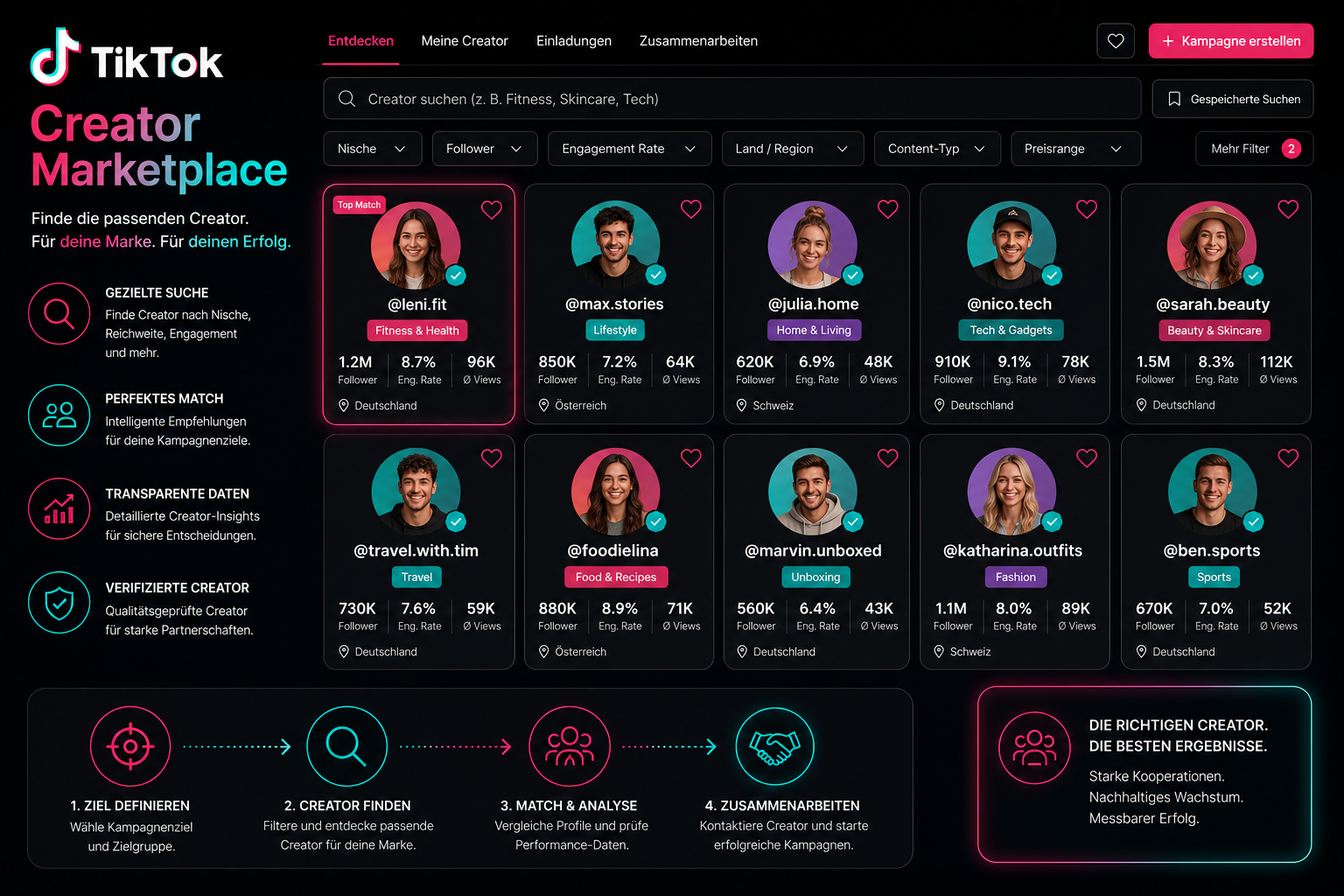 TikTok Creator Marketplace Dashboard mit Creator-Profilen