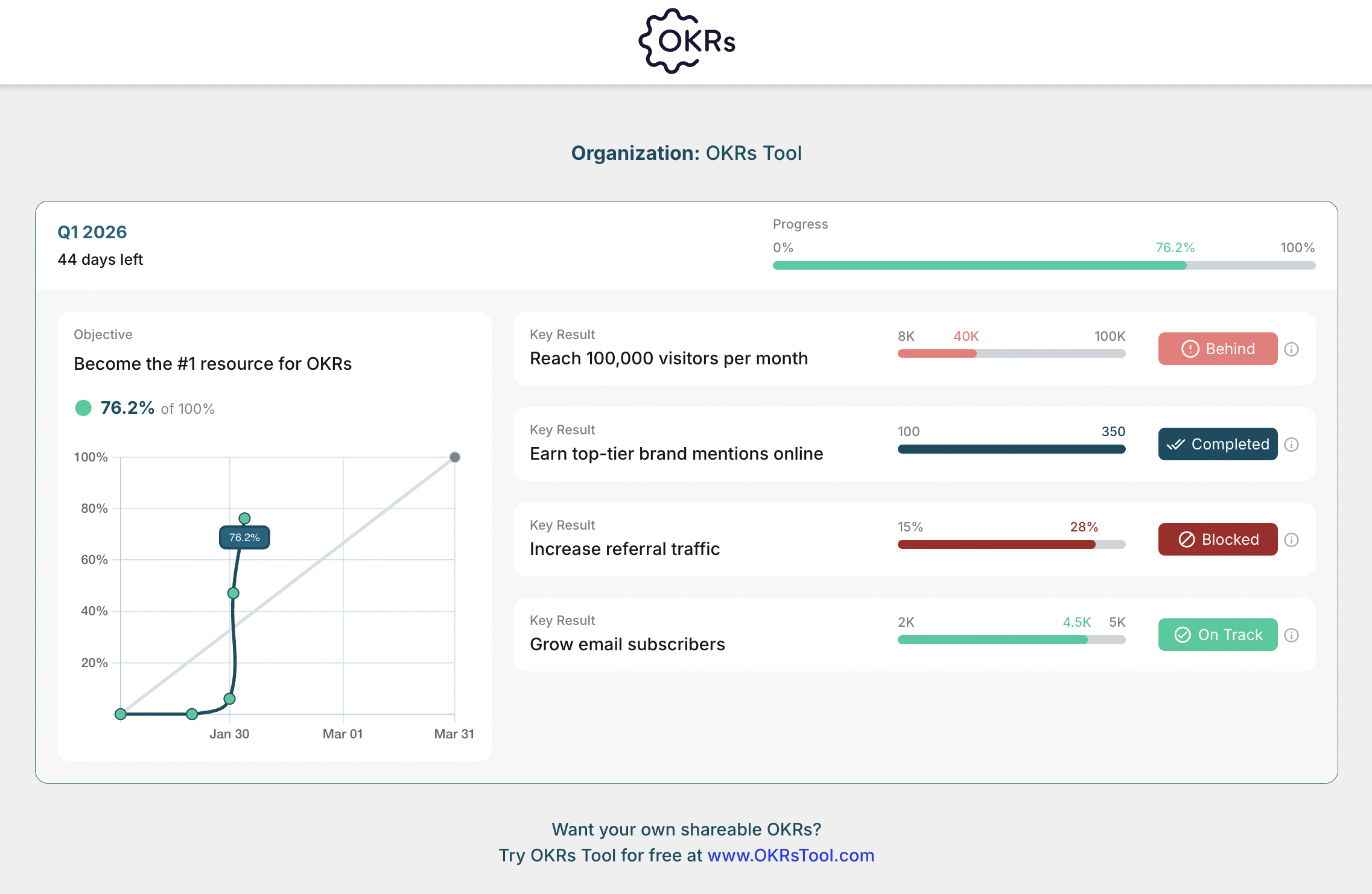 Share OKR extrernally
