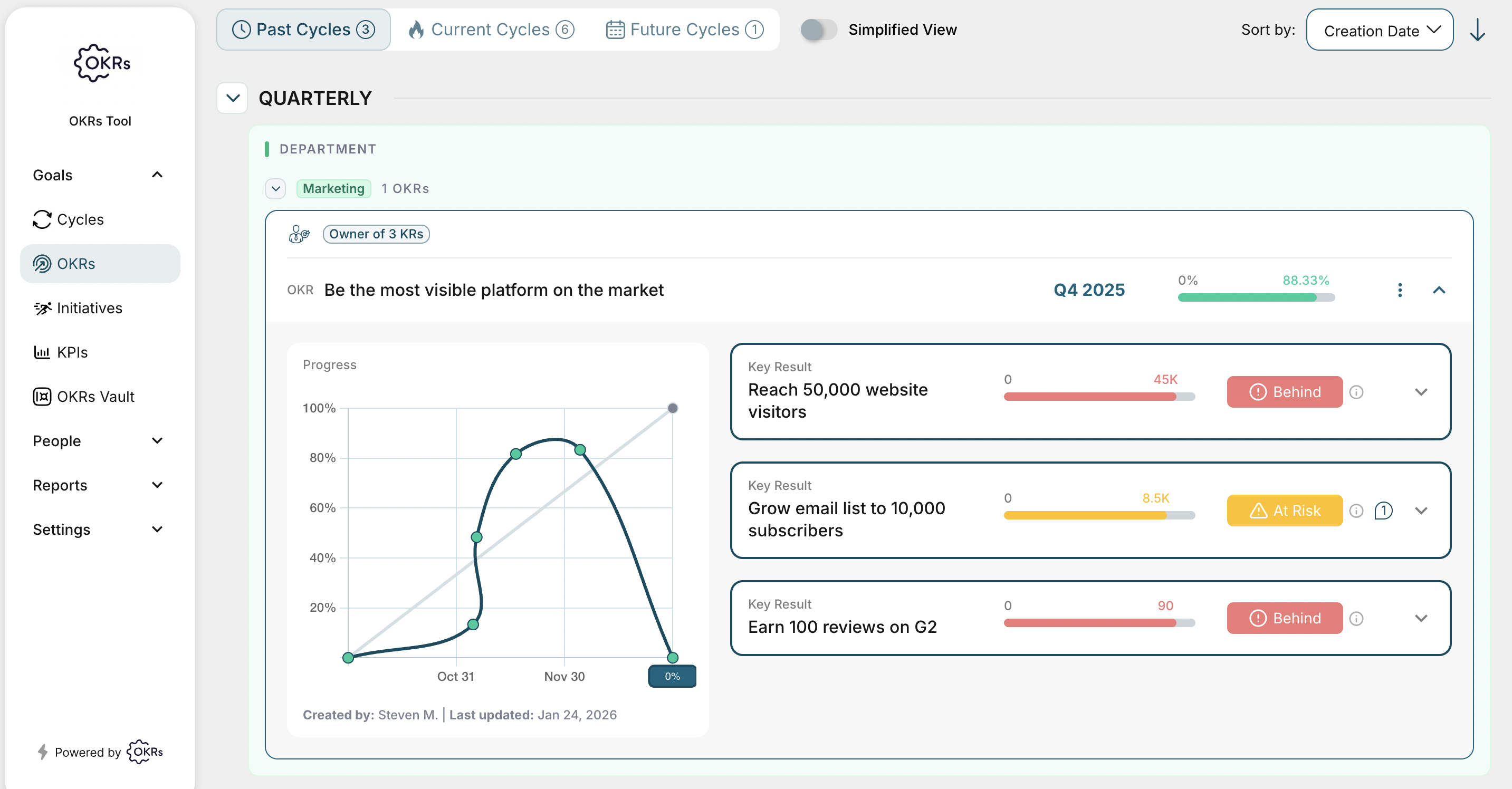 Track weekly progress