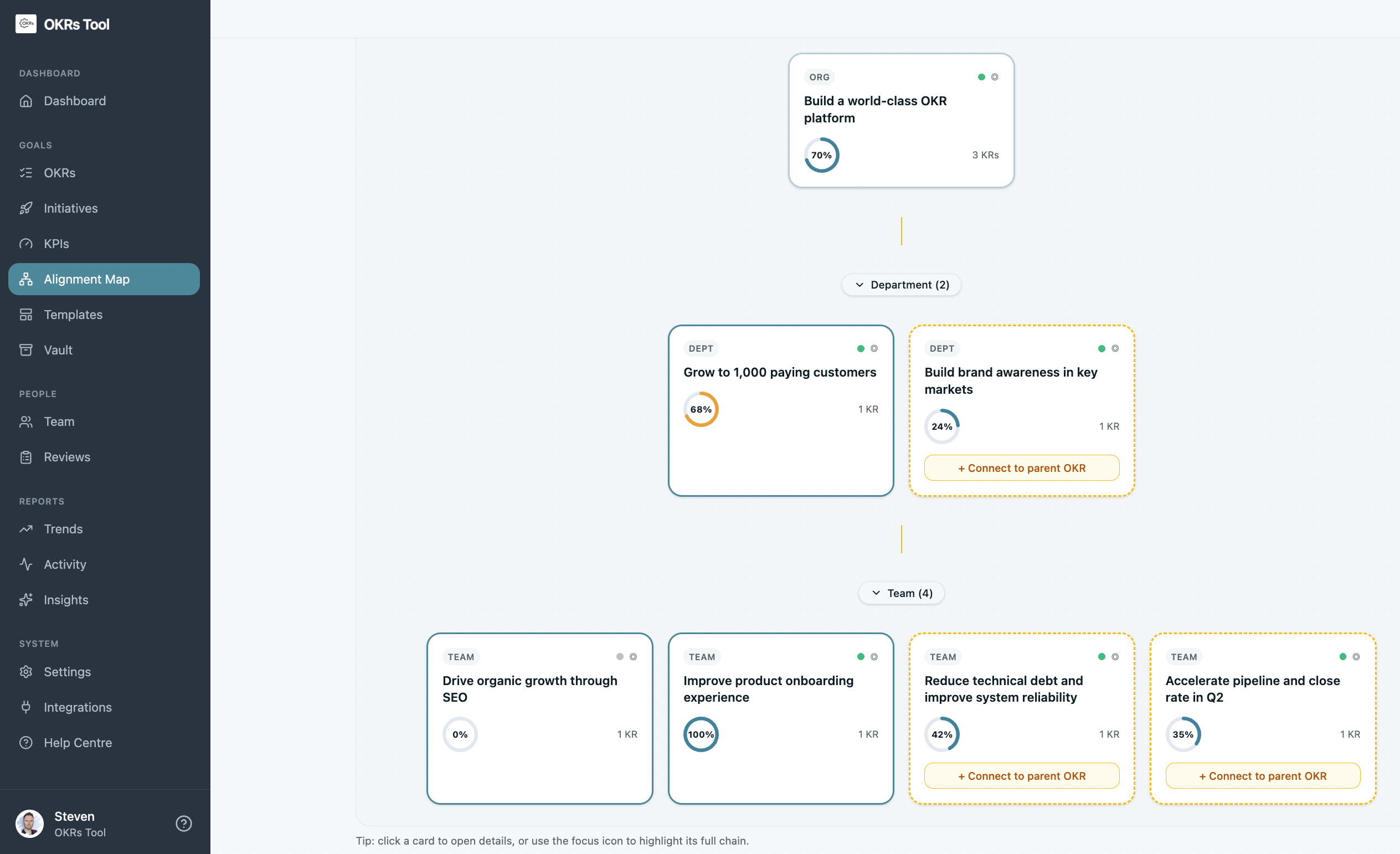 OKRs Tool Alignment Map