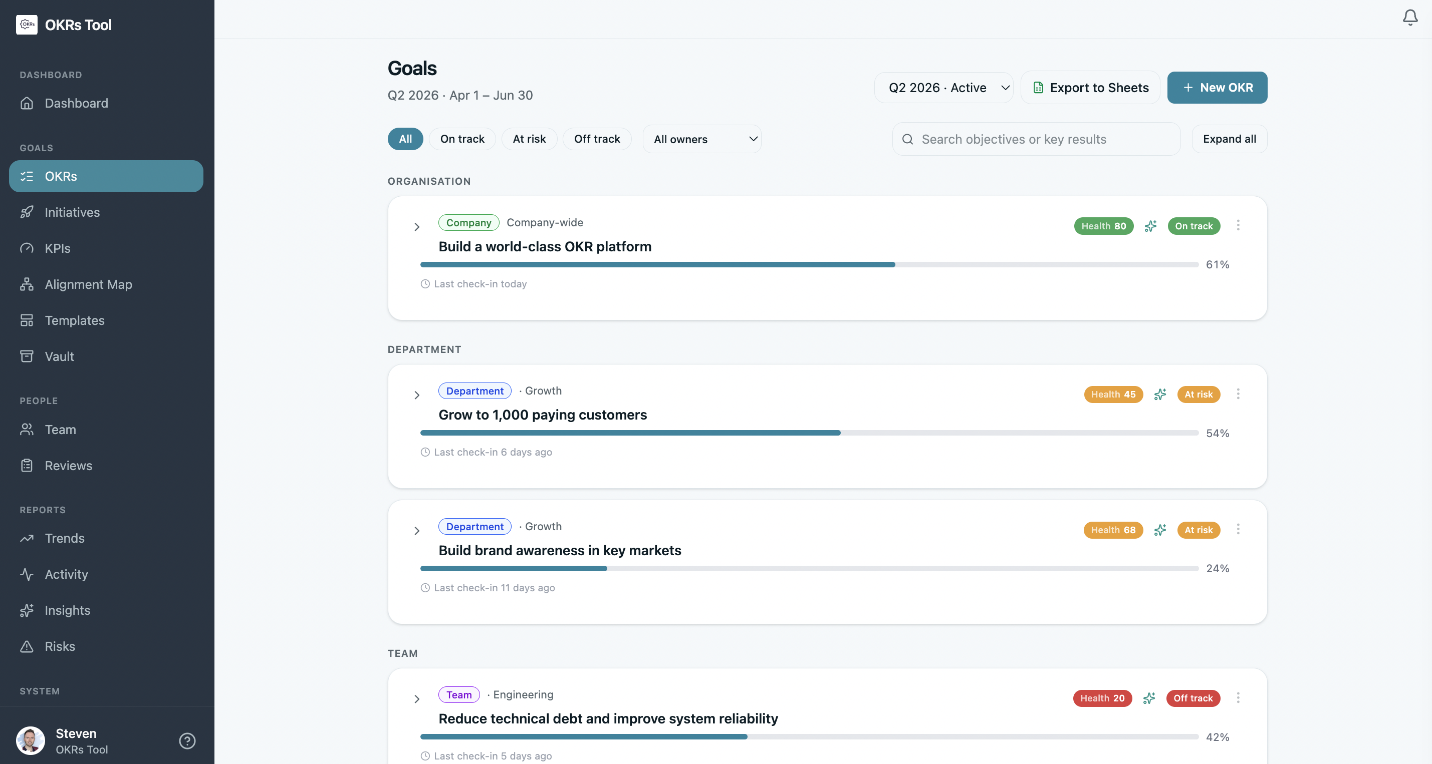 Align your team around OKRs