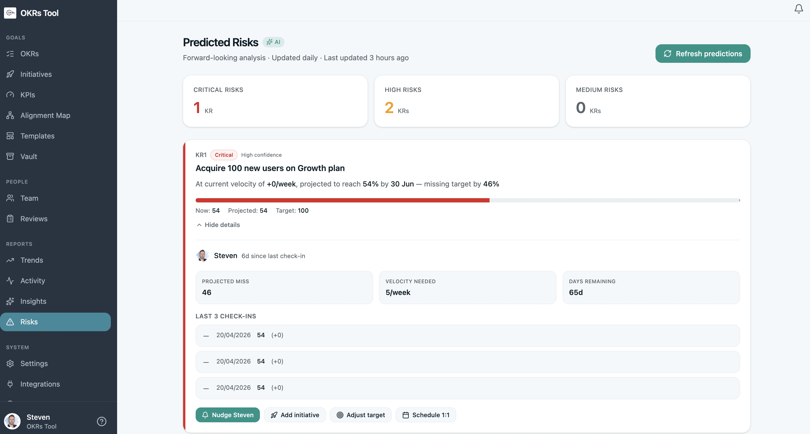 Share OKR extrernally