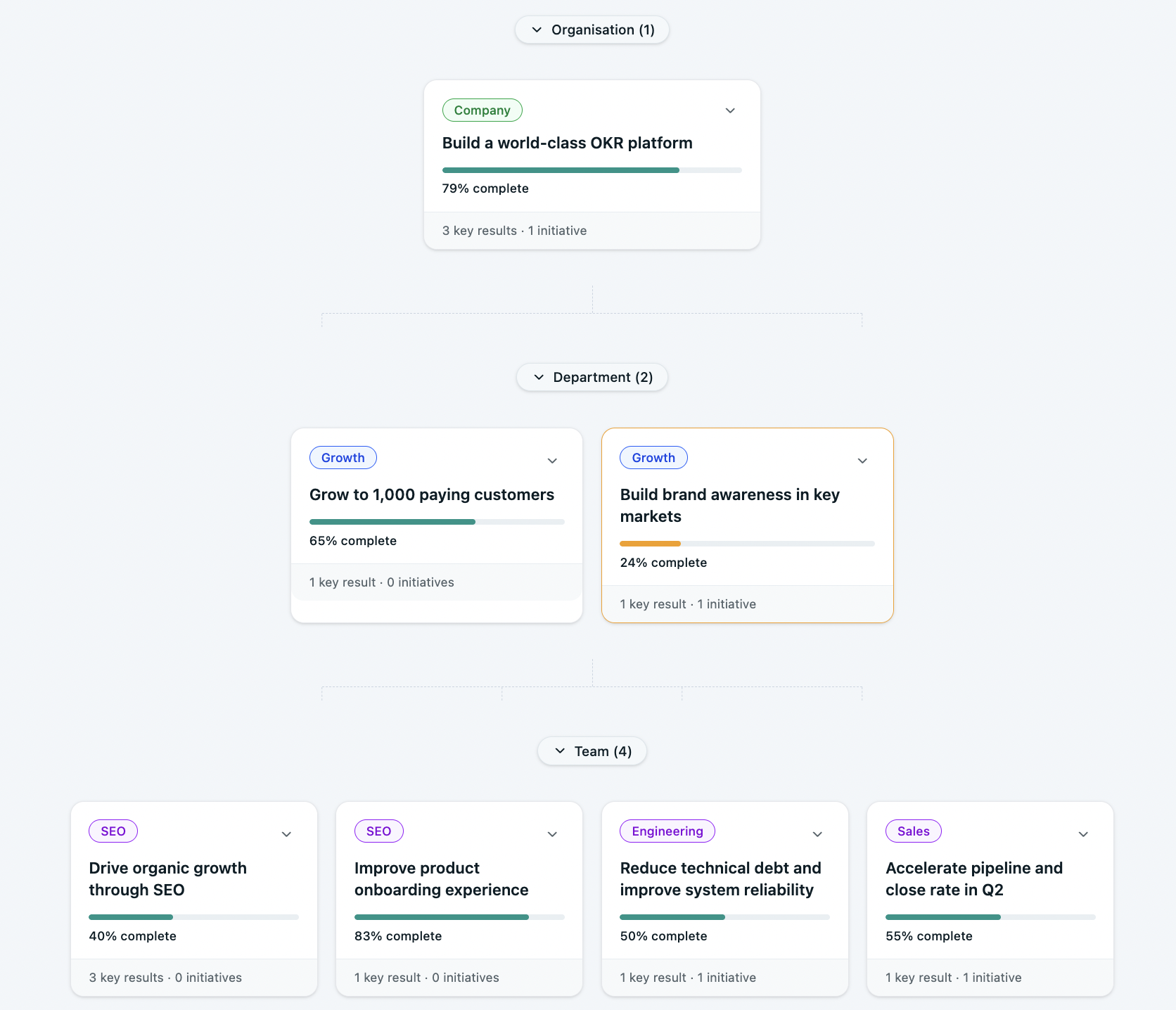 Build your team structure with the Alignment Map