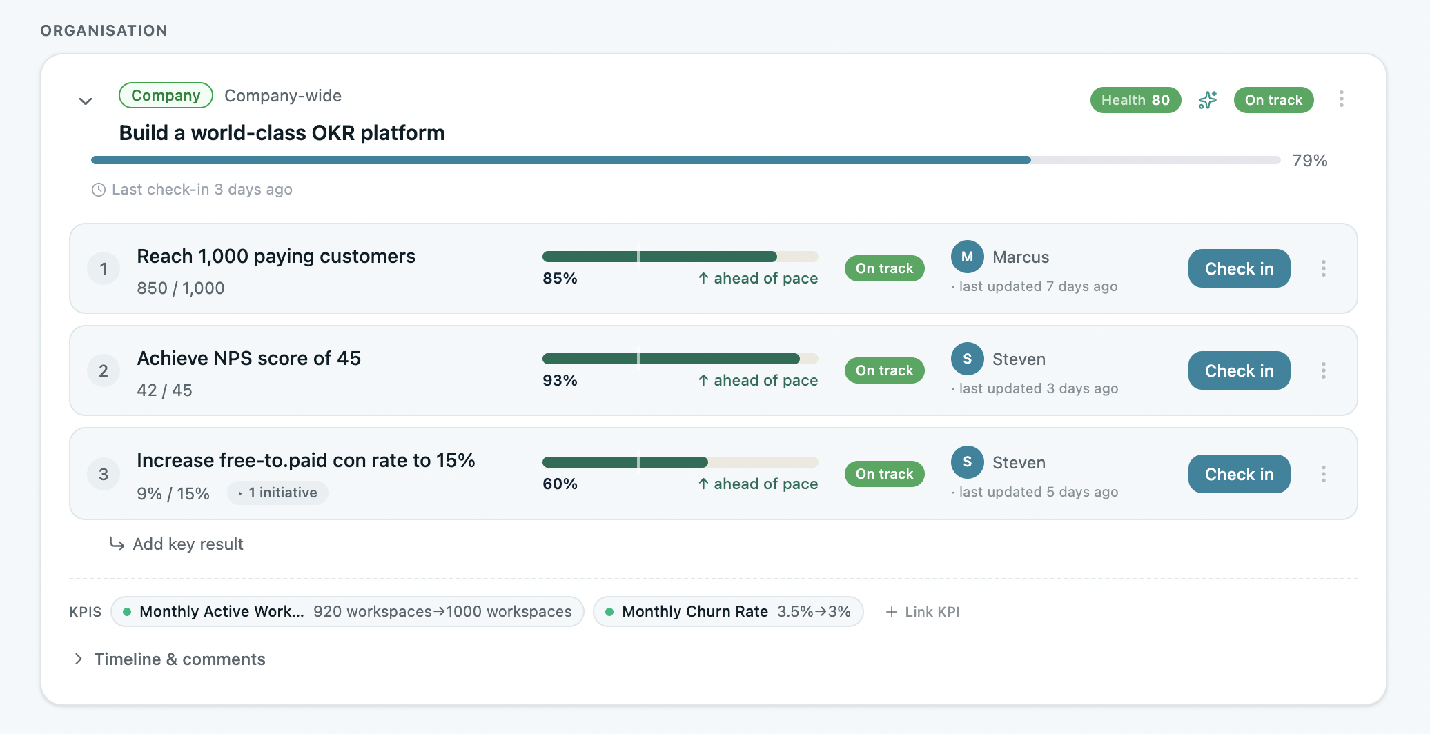 OKRs Tool dashboard showing company OKRs