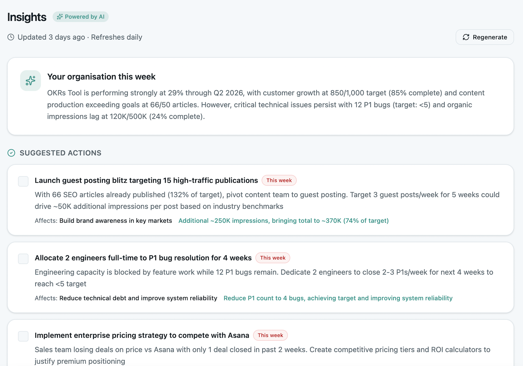 AI Insights dashboard