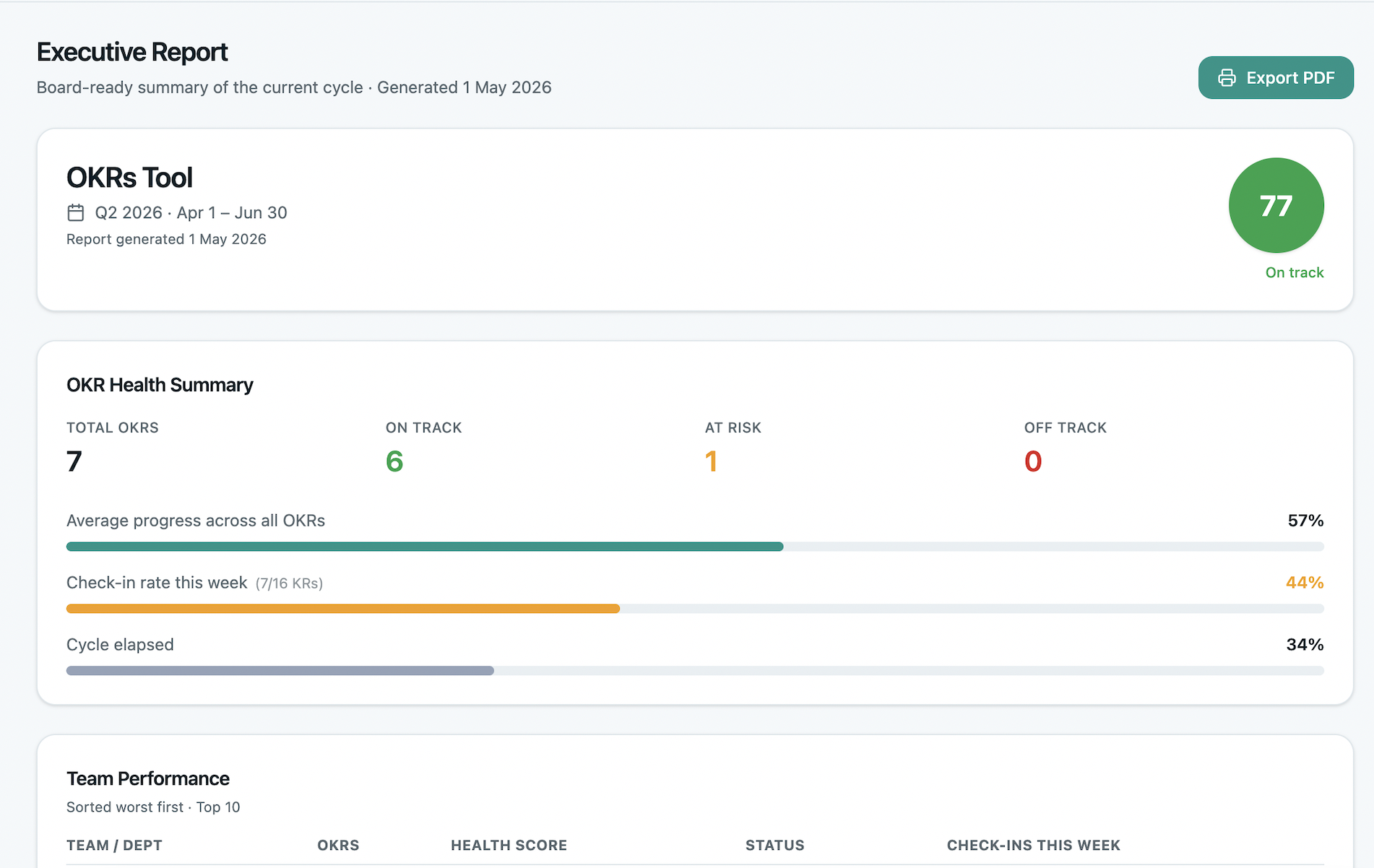 OKRs Tool reporting dashboard