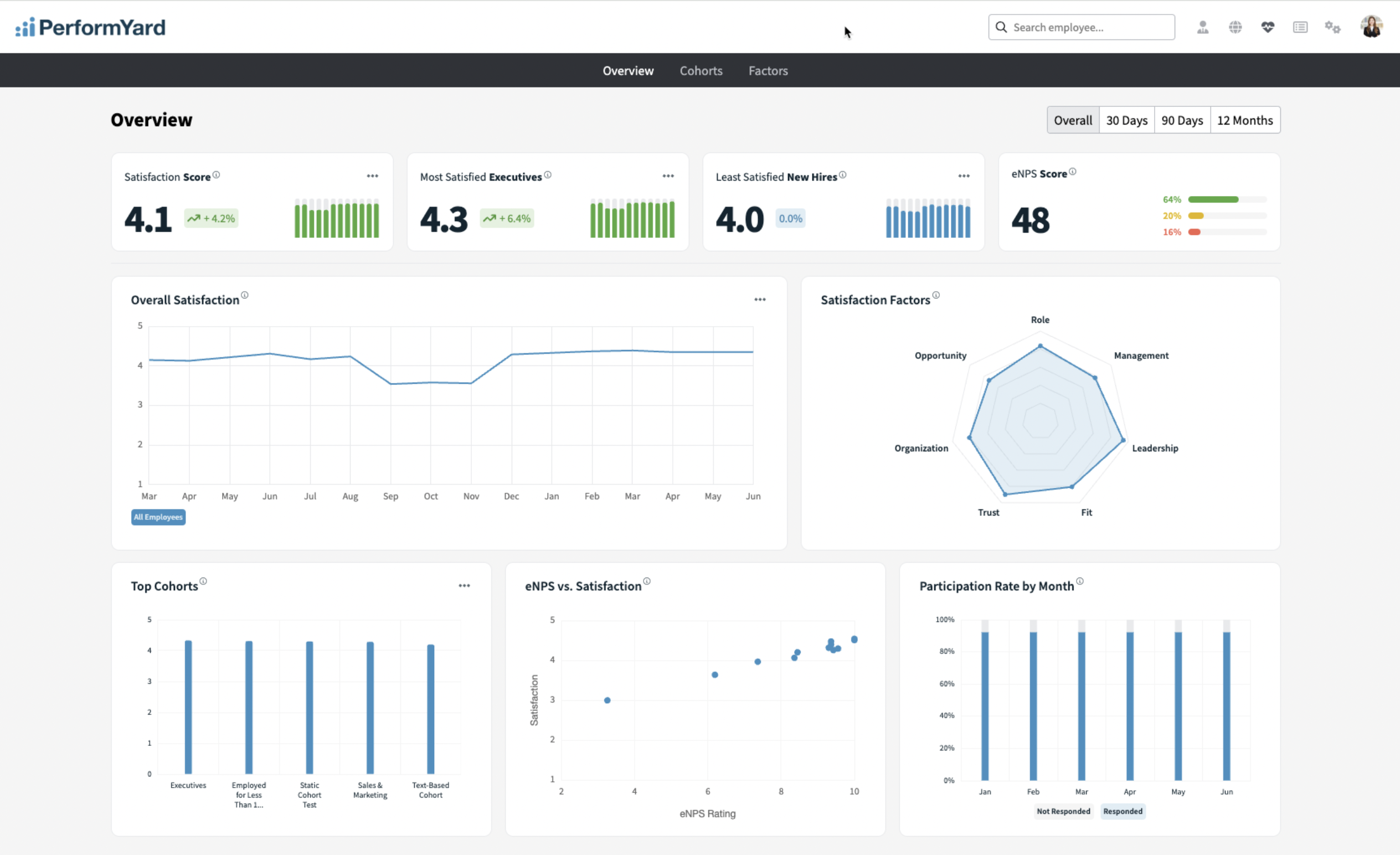 PerformYard product screenshot