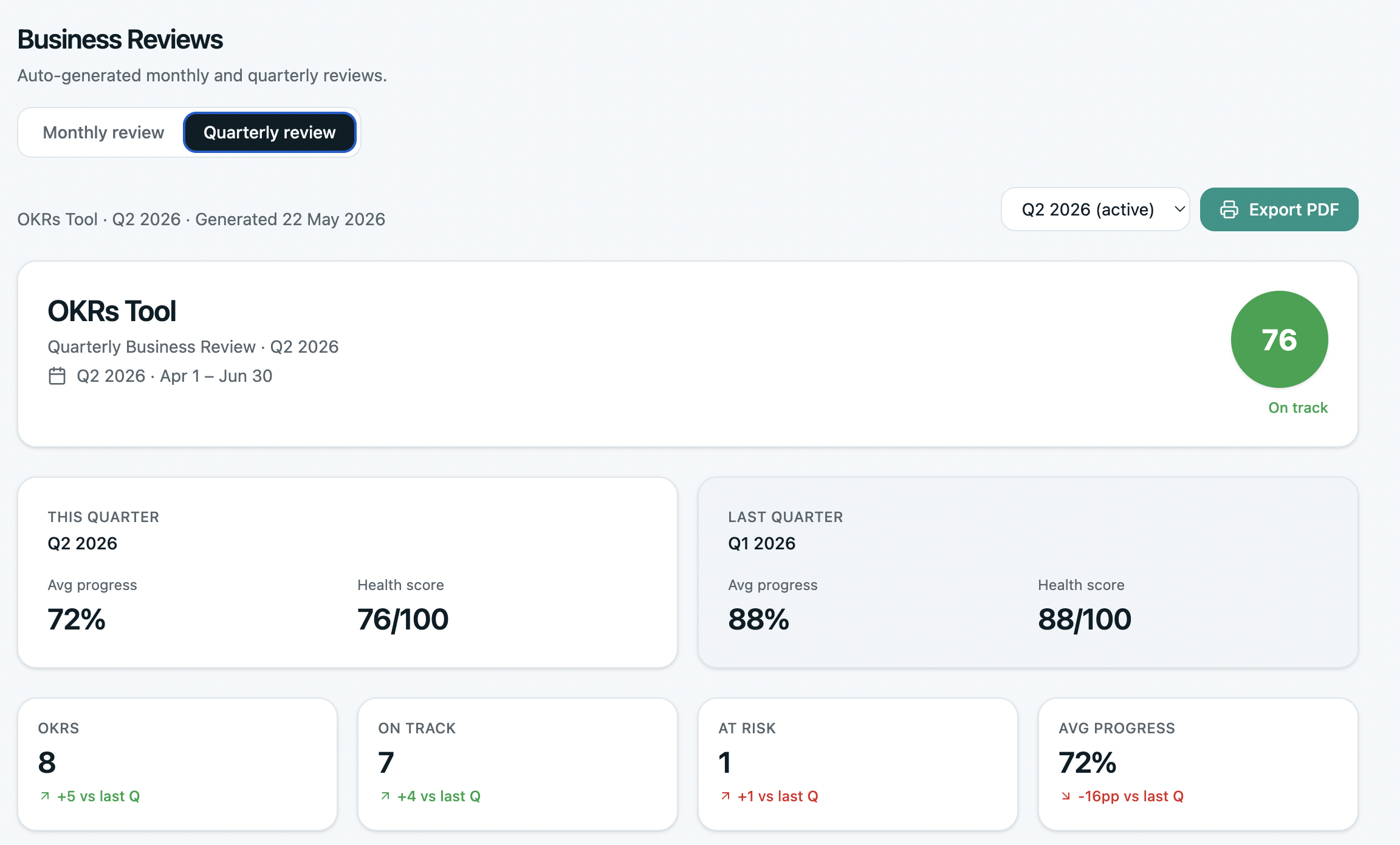 OKRs Tool reporting dashboard