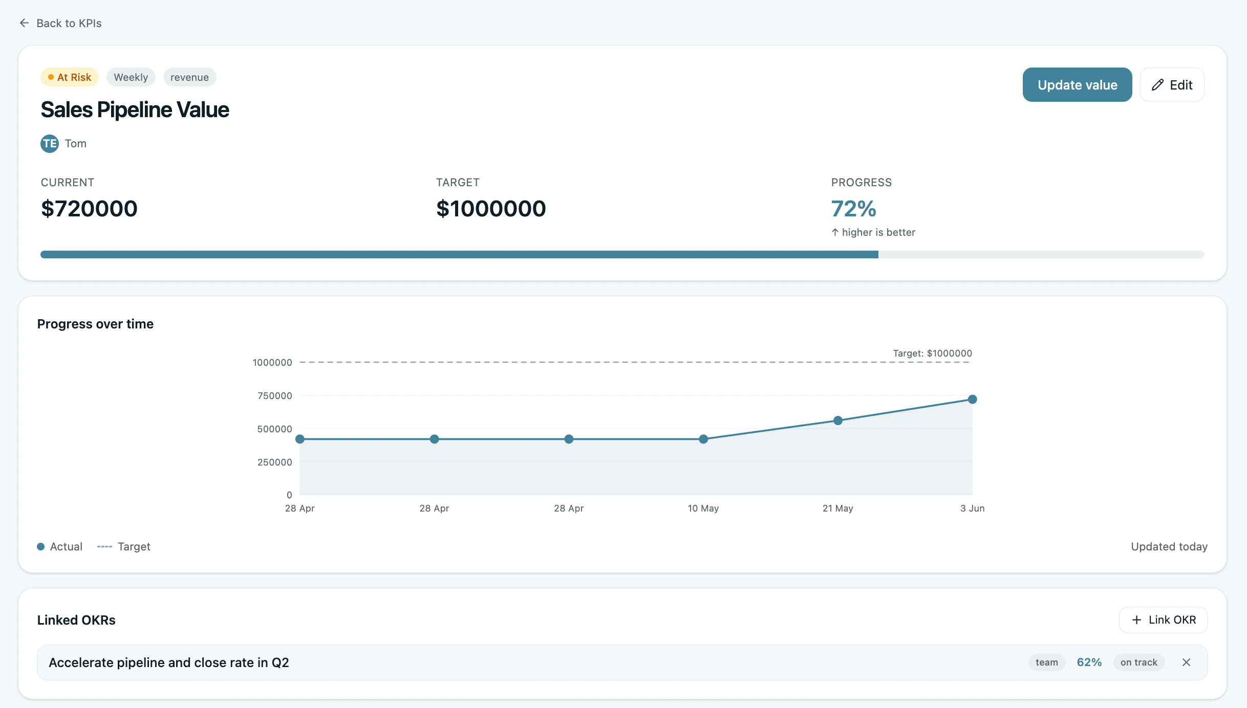 KPI tracking