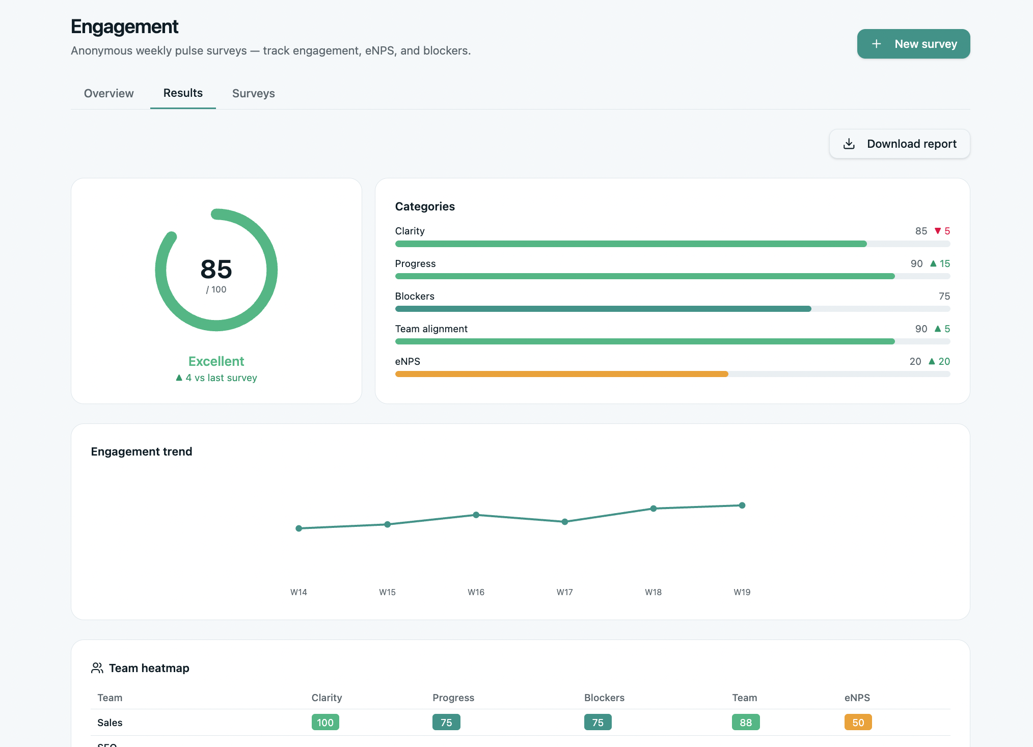 Engagement Surveys: pulse and annual surveys with goal-linked results