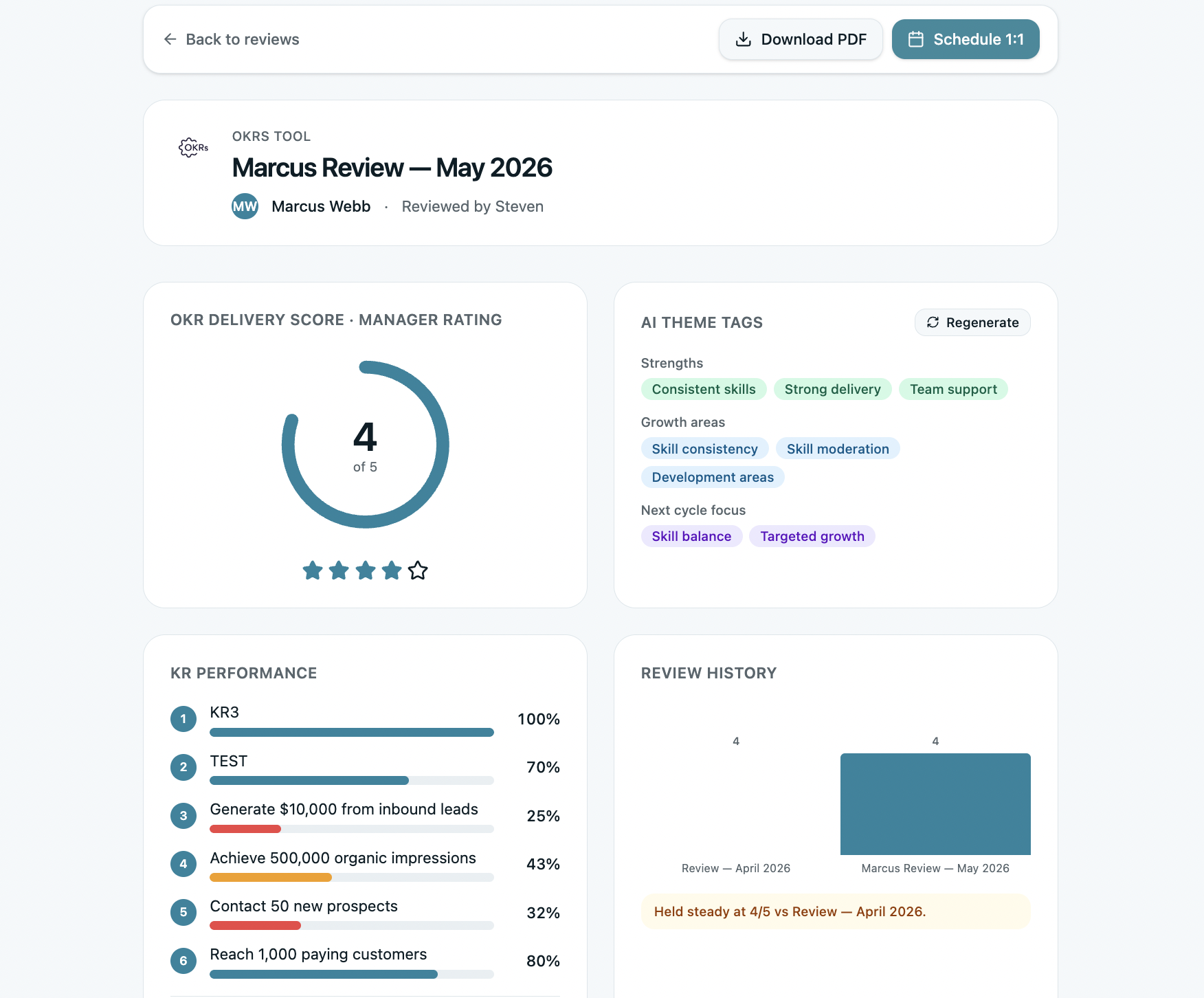 Performance Reviews: pulls OKR completion data automatically