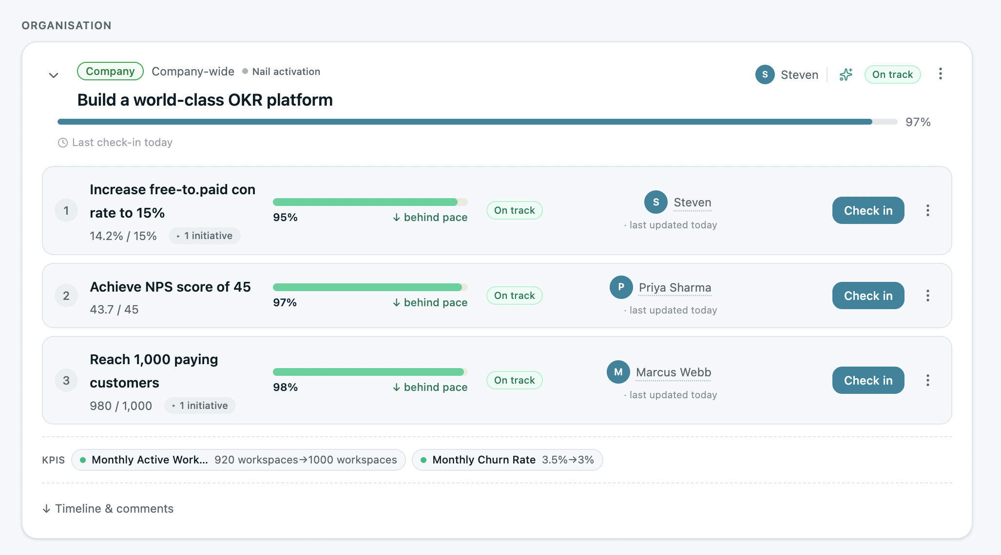 Late-cycle OKR tracking ahead of pace toward the finish