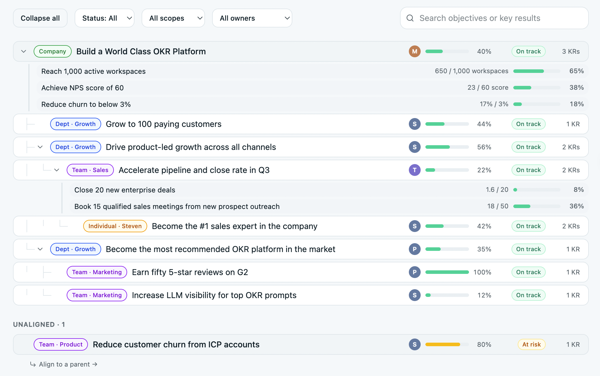 OKRs Tool — company, department and team OKRs connected, with measurable key results, at-risk flags and alignment gaps surfaced