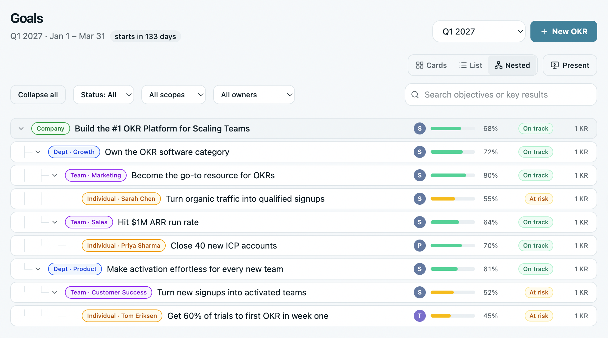 Nested OKRs
