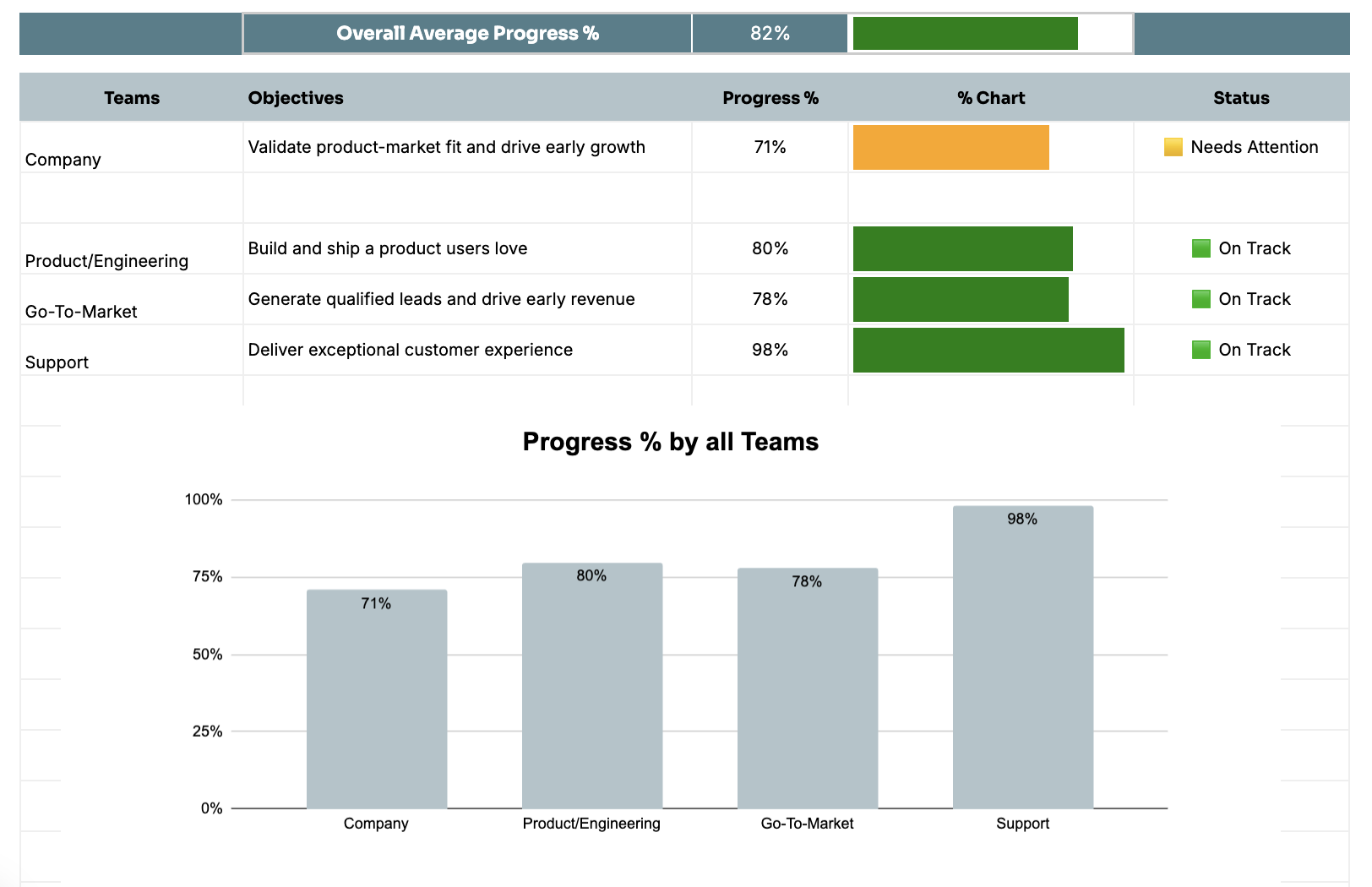 OKRs tracked in a real spreadsheet template