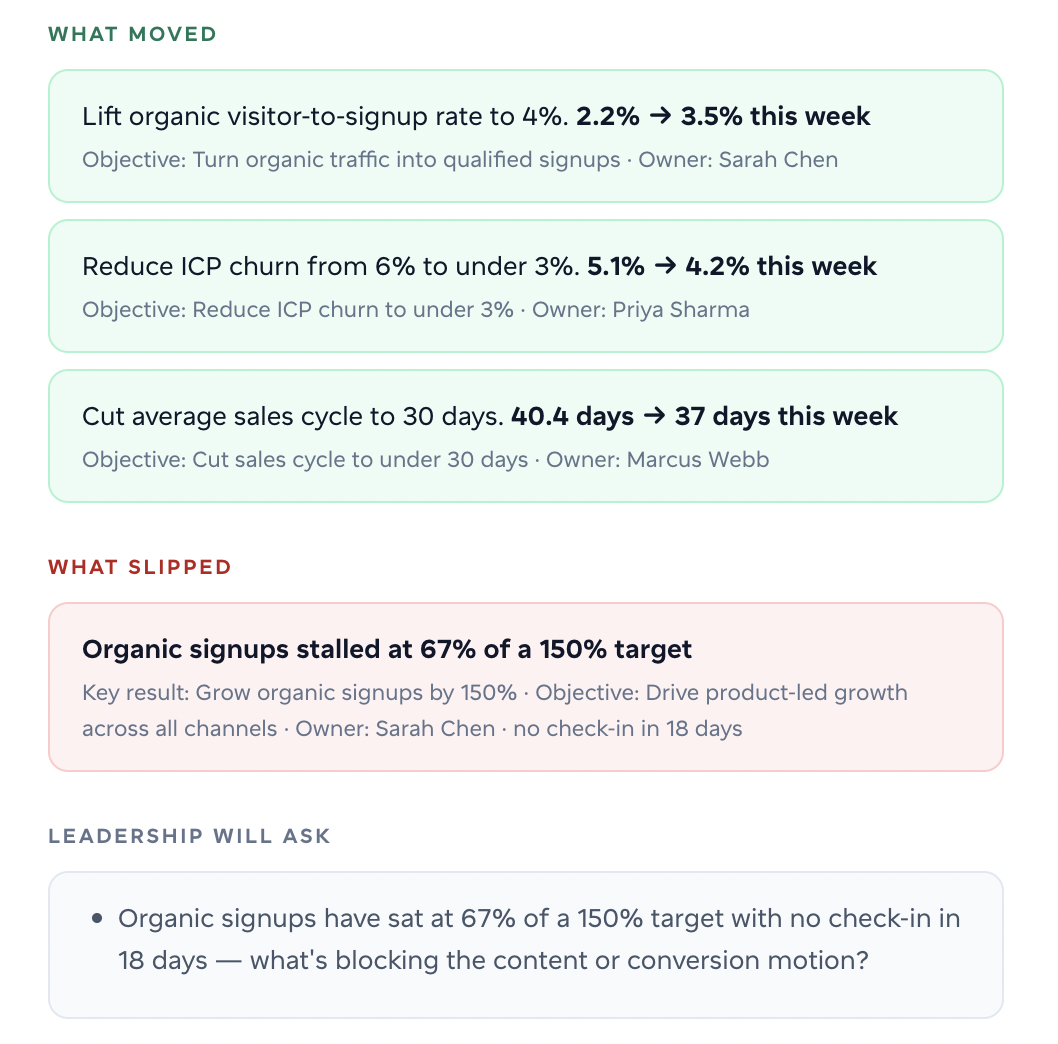 Weekly summary — what moved and what slipped