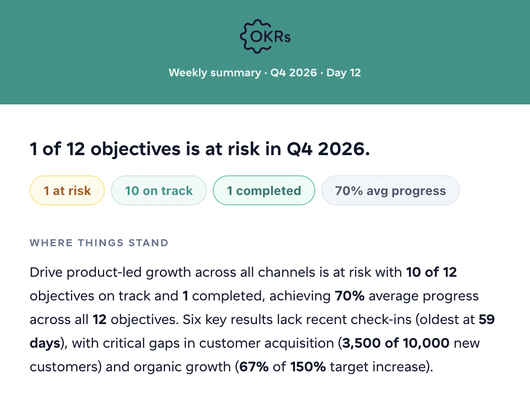Weekly summary — status and where things stand