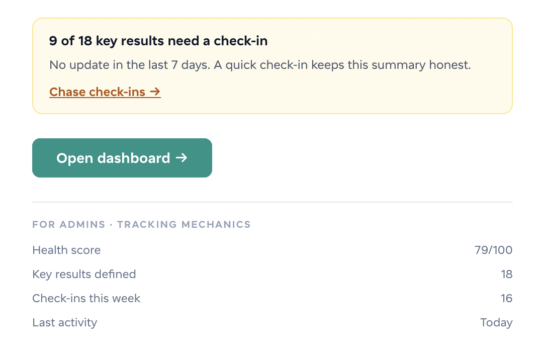 Weekly summary — what leadership will ask and check-ins needed