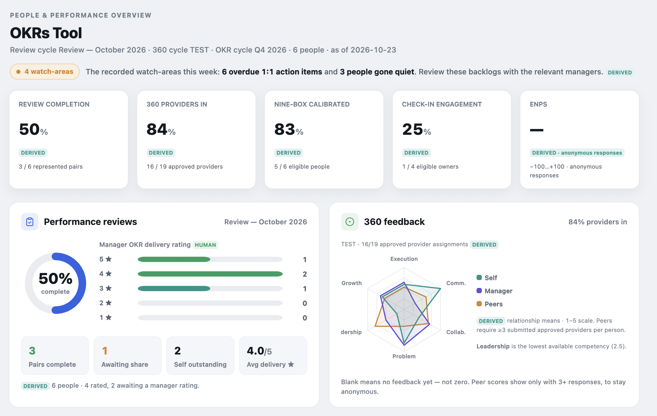 Performance overview report