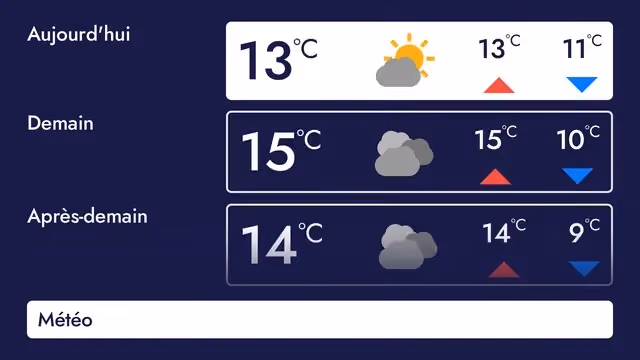 Météo 