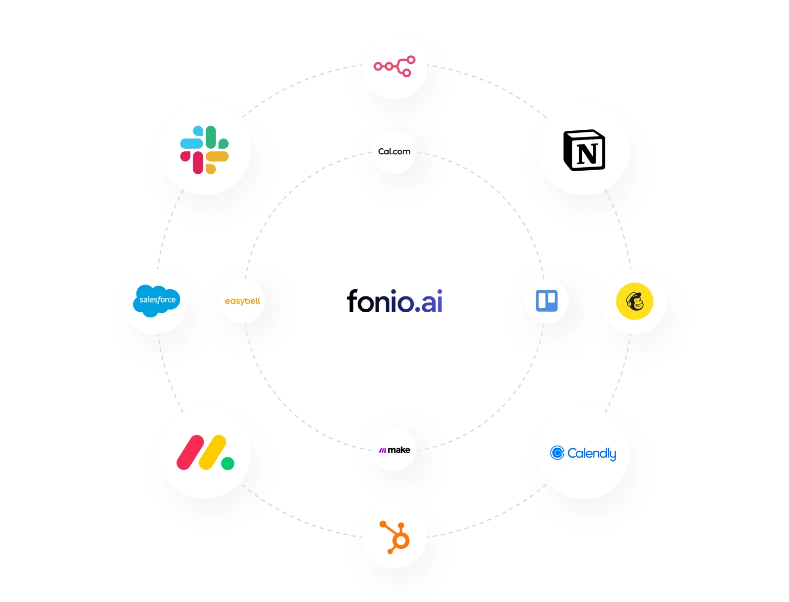Integrationsmöglichkeiten des fonio KI-Telefonassistenten