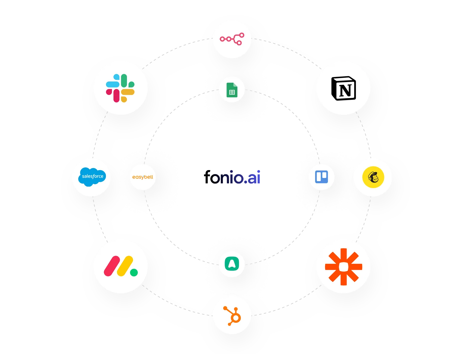 Integrationsmöglichkeiten des fonio KI-Telefonassistenten