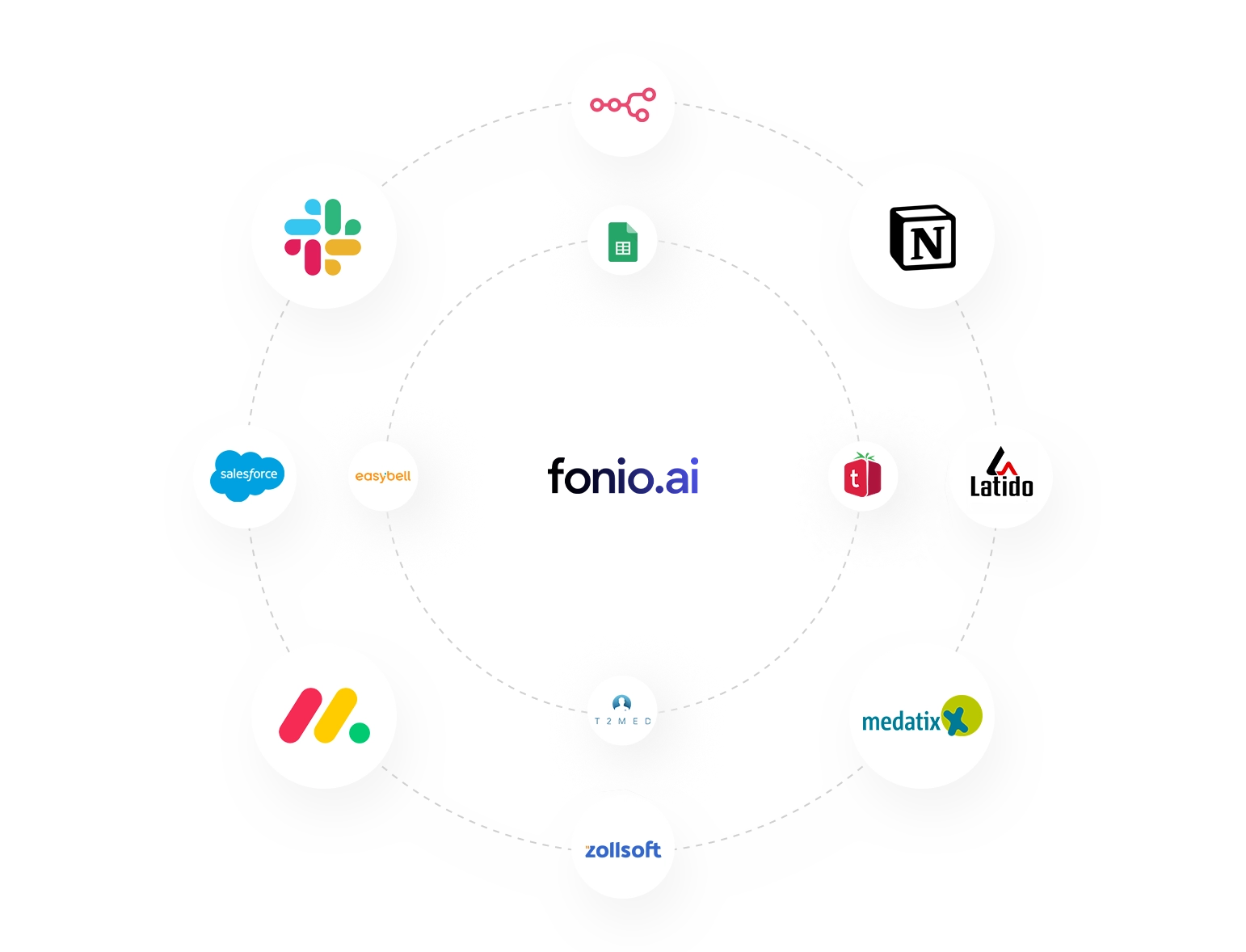 Übersicht zur Integration von fonio: Praxissoftware wie zollsoft (tomedo), medatixx, Latido und T2med für nahtloses Patientenmanagement.